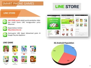 32
SMART	
  PHONE	
  GAMES	
  
	
  	
  	
  	
  LINE	
  STORE
LINE	
  STORE	
  portal	
  adalah	
  portal	
  pembelian	
  stiker	
  
dan	
   credit	
   Game	
   LINE	
   menggunakan	
   pulsa	
  
Telkomsel.
Dapat	
  diakses	
  melalui:	
  
http://store.line.me
LINE	
  GAME
Game-­‐game	
   LINE	
   dapat	
   didownload	
   gratis	
   di	
  
Google	
  Play	
  dan	
  AppStore:
 