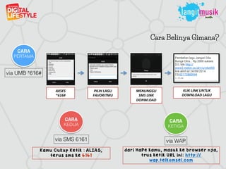 Cara Belinya Gimana?
via UMB *616#
CARA
PERTAMA
AKSES%%
*616#%
PILIH%LAGU%
FAVORITMU%
KLIK%LINK%UNTUK%
DOWNLOAD%LAGU%
MENUNGGU%
SMS%LINK%
DONWLOAD%
via SMS 6161
CARA
KEDUA
Kamu Cukup Ketik : ALIAS,
terus sms ke 6161
via WAP
CARA
KETIGA
dari HaPe kamu, masuk ke browser nya,
trus ketik URL ini: http://
wap.telkomsel.com
 