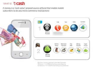 WHAT IS
Electronic money is governed under Bank Indonesia:
PBI Nomor 11/12/PBI/2009 tentang Uang Elektronik
SE BI Nomor 11/11/DASP/2009 tentang Uang Elektronik
Call Text Data Content
Airtime
Pocket
1
E-­‐money	
  is	
  a	
  ‘cash	
  value’	
  prepaid	
  source-­‐of-­‐fund	
  that	
  enable	
  mobile	
  
subscribers	
  to	
  do	
  any	
  micro-­‐commerce	
  transactions	
  
Airtime
Topup
Merchant
Payment
Pay
Bills
Money
Transfer
Cash
In/Out
Money
Pocket
2
 