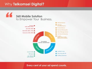 Why Telkomsel Digital?
360 Mobile Solution
to Empower Your Business.
Every cent of your ad spend counts.
 