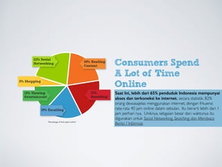 Consumers Spend
A Lot of Time
Online
Today, most Americans have access to and
are using the Internet.In the U.S. alone, 82% of adults
use the Internet,4
with the typical user spending an average of 38.8
hours per month online.5
That’s a little over an hour a day. And
they spend a lot of that time on social networking, searching, and
reading content.
Percentage of time spent online6
5% Shopping
20% Reading
Content
21%
Searching
19% Emailing
22% Social
Networking
13% Viewing
Entertainment
Saat Ini, lebih dari 65% penduduk Indonesia mempunyai
akses dan terkoneksi ke internet. secara statistik, 82%
orang dewasajelas menggunakan internet, dengan frkuensi
rata-rata 40 jam online dalam sebulan. Itu berarti lebih dari 1
jam perhari nya. Uniknya, sebgaian besar dari waktunya itu
digunakan untuk Social Networking, Searching dan Membaca
Berita / Informasi
 