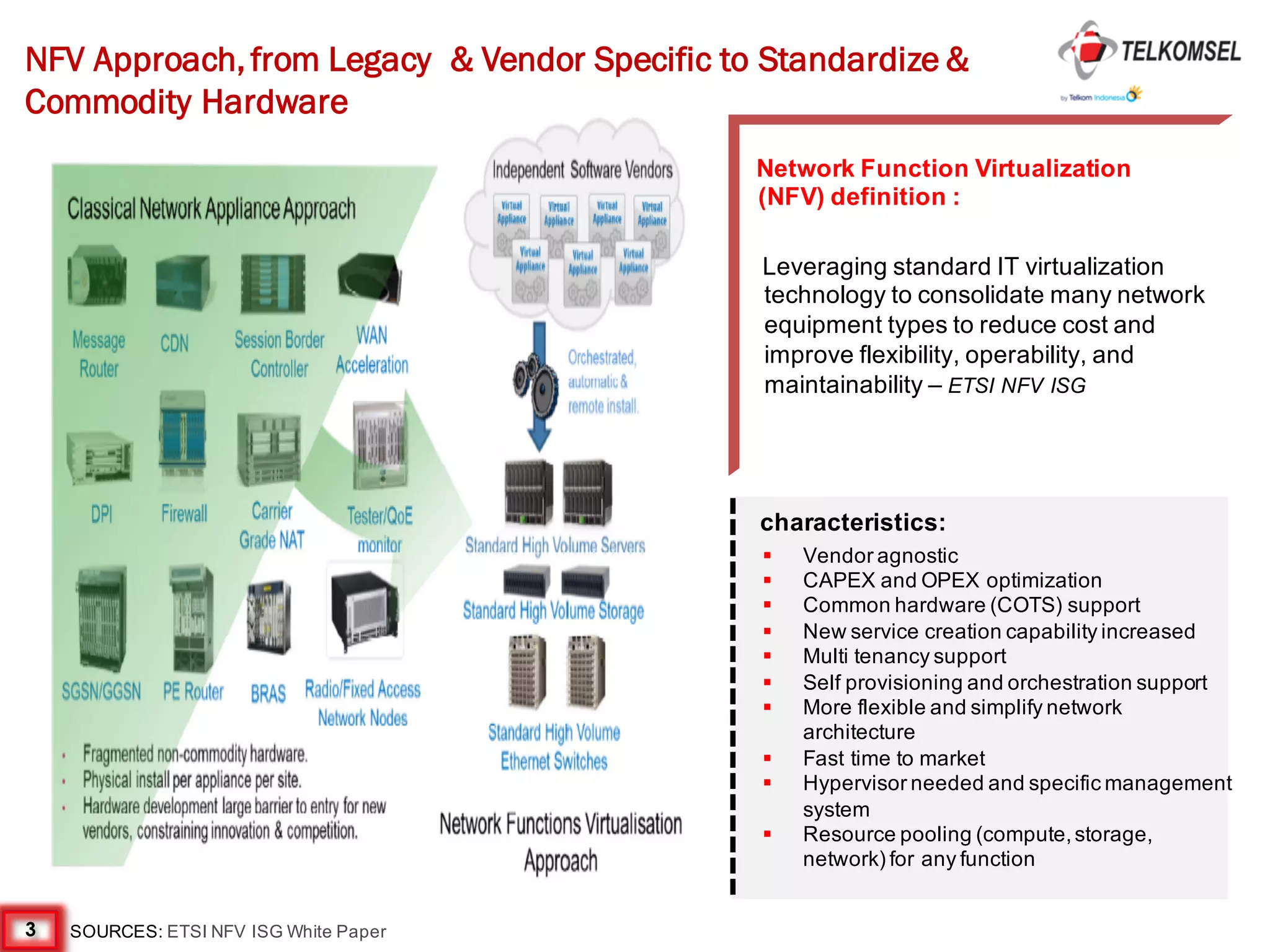 3
Network Function Virtualization
(NFV) definition :
Leveraging standard IT virtualization
technology to consolidate many network
equipment types to reduce cost and
improve flexibility, operability, and
maintainability – ETSI NFV ISG
§ Vendor agnostic
§ CAPEX and OPEX optimization
§ Common hardware (COTS) support
§ New service creation capability increased
§ Multi tenancy support
§ Self provisioning and orchestration support
§ More flexible and simplify network
architecture
§ Fast time to market
§ Hypervisor needed and specific management
system
§ Resource pooling (compute,storage,
network) for any function
characteristics:
NFV Approach,from Legacy & Vendor Specific to Standardize &
Commodity Hardware
SOURCES: ETSI NFV ISG White Paper
 