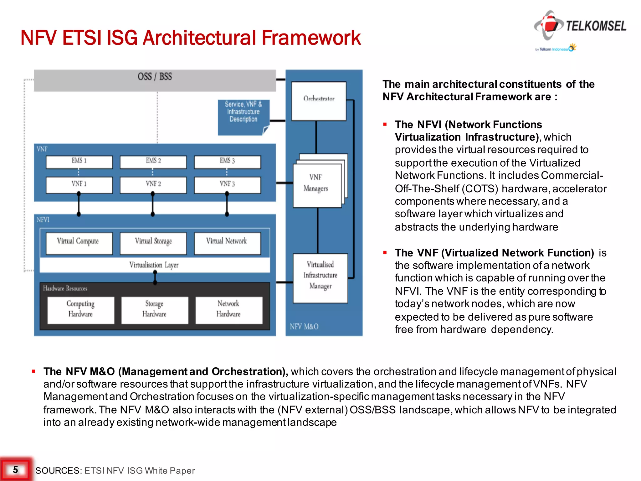 5
The main architecturalconstituents of the
NFV ArchitecturalFramework are :
§ The NFVI (Network Functions
Virtualization Infrastructure),which
provides the virtual resources required to
supportthe execution of the Virtualized
Network Functions. It includes Commercial-
Off-The-Shelf (COTS) hardware,accelerator
components where necessary,and a
software layer which virtualizes and
abstracts the underlying hardware
§ The VNF (Virtualized Network Function) is
the software implementation ofa network
function which is capable of running over the
NFVI. The VNF is the entity corresponding to
today’s network nodes, which are now
expected to be delivered as pure software
free from hardware dependency.
§ The NFV M&O (Management and Orchestration), which covers the orchestration and lifecycle managementofphysical
and/or software resources that supportthe infrastructure virtualization,and the lifecycle managementofVNFs. NFV
Managementand Orchestration focuses on the virtualization-specific managementtasks necessary in the NFV
framework.The NFV M&O also interacts with the (NFV external) OSS/BSS landscape,which allows NFV to be integrated
into an already existing network-wide managementlandscape
NFV ETSI ISG Architectural Framework
SOURCES: ETSI NFV ISG White Paper
 