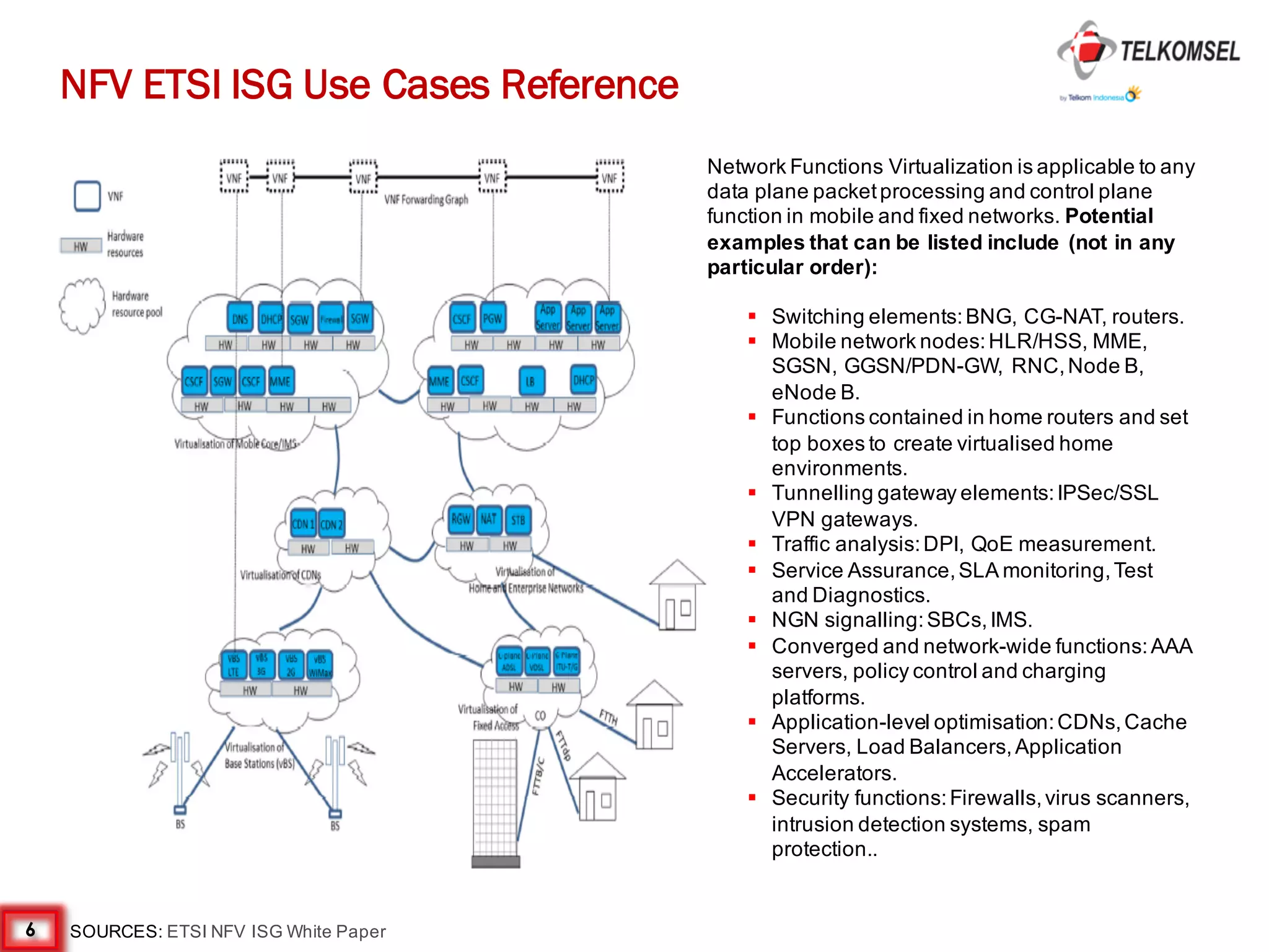 6
NFV ETSI ISG Use Cases Reference
§ Switching elements:BNG, CG-NAT, routers.
§ Mobile network nodes:HLR/HSS, MME,
SGSN, GGSN/PDN-GW, RNC,Node B,
eNode B.
§ Functions contained in home routers and set
top boxes to create virtualised home
environments.
§ Tunnelling gateway elements:IPSec/SSL
VPN gateways.
§ Traffic analysis:DPI, QoE measurement.
§ Service Assurance,SLA monitoring,Test
and Diagnostics.
§ NGN signalling:SBCs,IMS.
§ Converged and network-wide functions:AAA
servers, policy control and charging
platforms.
§ Application-level optimisation:CDNs,Cache
Servers, Load Balancers,Application
Accelerators.
§ Security functions:Firewalls,virus scanners,
intrusion detection systems, spam
protection..
Network Functions Virtualization is applicable to any
data plane packetprocessing and control plane
function in mobile and fixed networks. Potential
examples that can be listed include (not in any
particular order):
SOURCES: ETSI NFV ISG White Paper
 