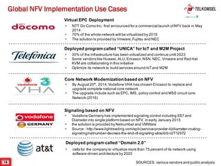 14
Global NFV Implementation Use Cases
Virtual EPC Deployment
§ NTT Do Como Inc. first announced for a commercial launch ofNFV back in May
2014
§ 70% of the whole network will be virtualized by 2018
§ The solution is provided by Vmware,Fujitsu and NEC
Deployed program called “UNICA” for IoT and M2M Project
Core Network Modernization based on NFV
§ By August20th
, 2014,Vodafone VHA has chosen Ericsson to replace and
upgrade complete national core network
§ The upgrade include such as EPC, IMS, policy control and MSS circuit core
Network (2016)
§ 30% of the infrastructure has been virtualized and continue until 2023
§ Some vendors like Huawei,ALU,Ericsson,NSN, NEC, Vmware and Red Hat
KVM are collaborating in this initiative
§ Optimize its network to build services around IoTand M2M
Signaling based on NFV
§ Vodafone Germany has implemented signaling control including SS7 and
Diameter into single platform based on NFV, in early January 2015
§ the solution is provided by Netnumber and VMWare
§ Source : http://www.lightreading.com/spit-(service-provider-it)/diameter-routing-
signaling/netnumber-decrees-the-end-of-signaling-silos/d/d-id/712972
SOURCES: various vendors and public analysis
Deployed program called “Domain 2.0”
§ calls for the company to virtualize more than 75 percent of its network using
software-driven architecture by 2020
 