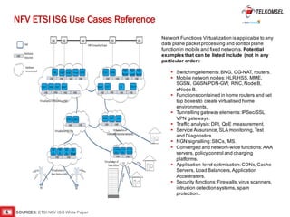 6
NFV ETSI ISG Use Cases Reference
§ Switching elements:BNG, CG-NAT, routers.
§ Mobile network nodes:HLR/HSS, MME,
SGSN, GGSN/PDN-GW, RNC,Node B,
eNode B.
§ Functions contained in home routers and set
top boxes to create virtualised home
environments.
§ Tunnelling gateway elements:IPSec/SSL
VPN gateways.
§ Traffic analysis:DPI, QoE measurement.
§ Service Assurance,SLA monitoring,Test
and Diagnostics.
§ NGN signalling:SBCs,IMS.
§ Converged and network-wide functions:AAA
servers, policy control and charging
platforms.
§ Application-level optimisation:CDNs,Cache
Servers, Load Balancers,Application
Accelerators.
§ Security functions:Firewalls,virus scanners,
intrusion detection systems, spam
protection..
Network Functions Virtualization is applicable to any
data plane packetprocessing and control plane
function in mobile and fixed networks. Potential
examples that can be listed include (not in any
particular order):
SOURCES: ETSI NFV ISG White Paper
 