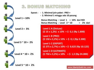 Yang akan menjadi ICON bisnis Investasi paling aman