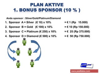 Transaksi yang secure dari E-Walltet ke LR setiap hari.