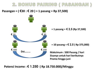 Yang akan menjadi ICON bisnis Investasi paling aman