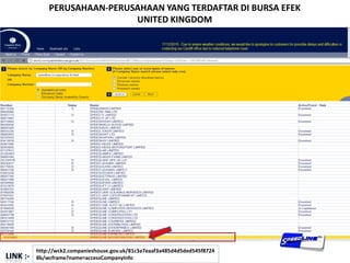 PERUSAHAAN-PERUSAHAAN YANG TERDAFTAR DI BURSA EFEKUNITED KINGDOMhttp://wck2.companieshouse.gov.uk/81c3a7eaaf3a485d4d5ded545f87248b/wcframe?name=accessCompanyInfoLINk :-