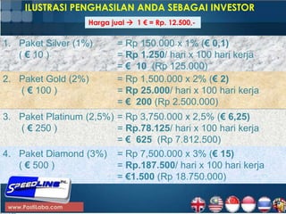 Perusahaan terdaftar di U.K. 