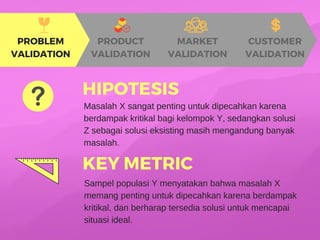 Tahap Validasi untuk Startup | PDF