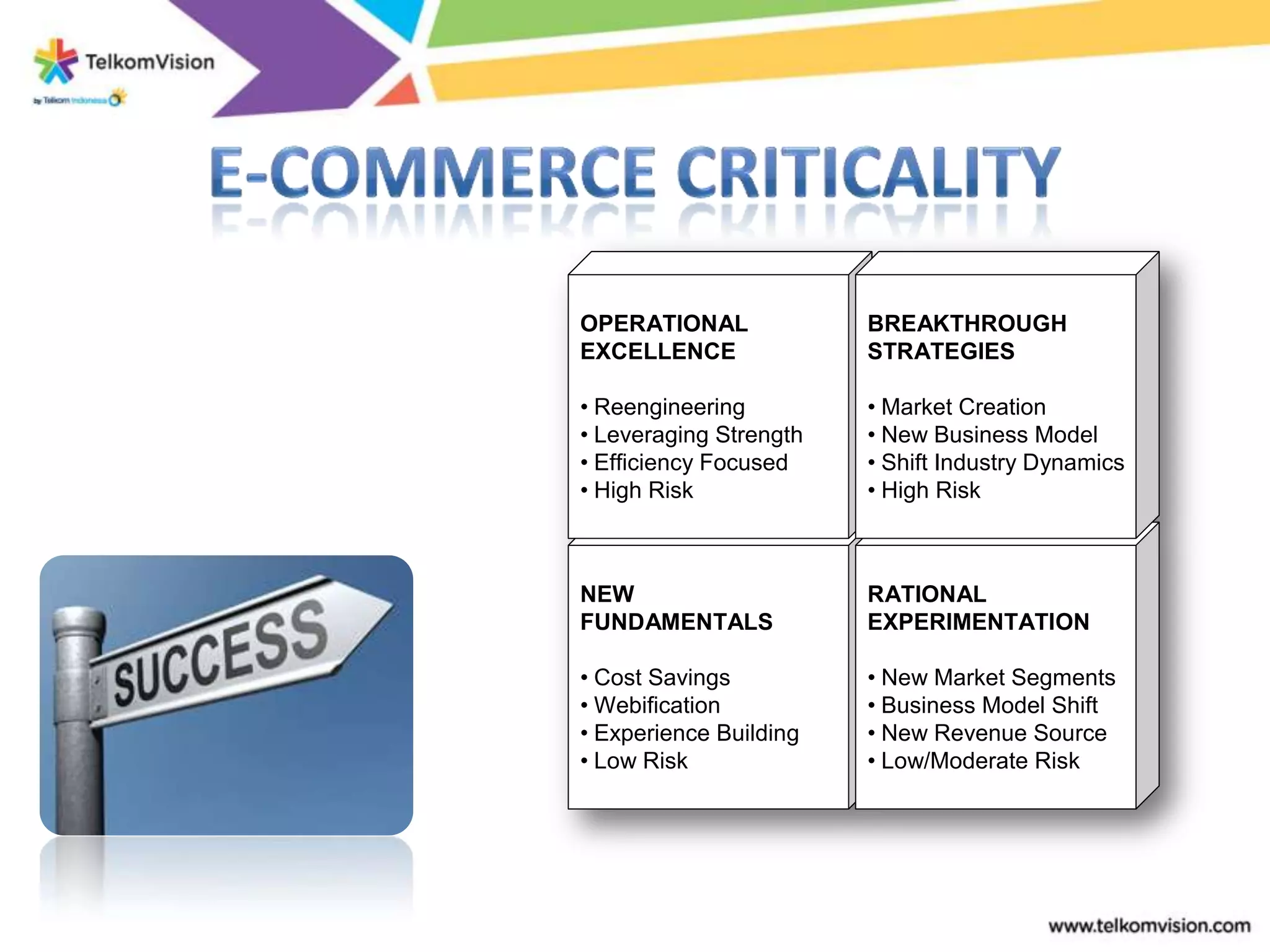 OPERATIONAL               BREAKTHROUGH
              EXCELLENCE                STRATEGIES

              • Reengineering           • Market Creation
              • Leveraging Strength     • New Business Model
              • Efficiency Focused      • Shift Industry Dynamics
              • High Risk               • High Risk
Business
Criticality
              NEW                       RATIONAL
              FUNDAMENTALS              EXPERIMENTATION

              • Cost Savings            • New Market Segments
              • Webification            • Business Model Shift
              • Experience Building     • New Revenue Source
              • Low Risk                • Low/Moderate Risk


                             Practice Innovation
 