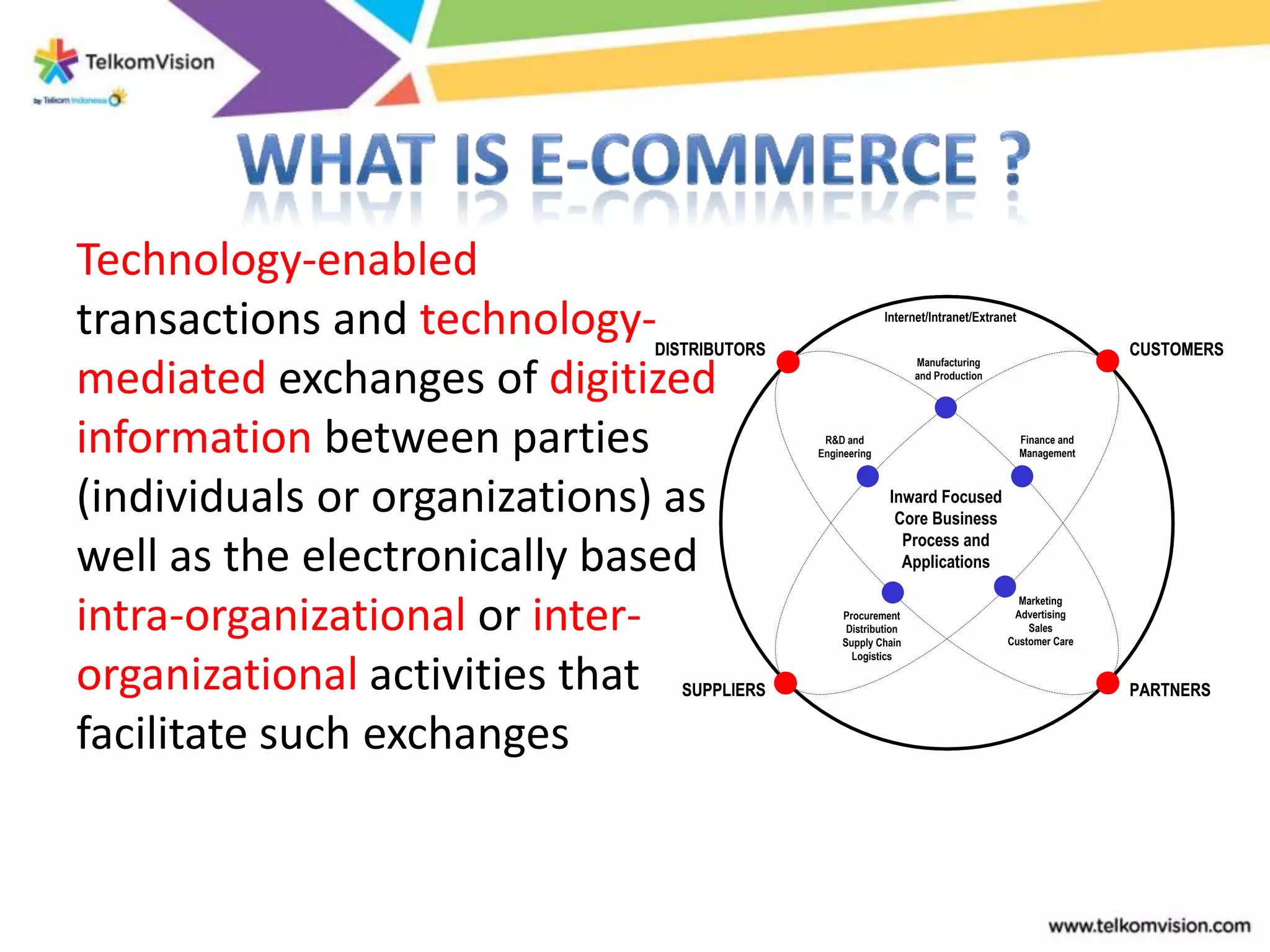 Technology-enabled
transactions and technology- DISTRIBUTORS
                                                          Internet/Intranet/Extranet

                                                                                                     CUSTOMERS
                                                                 Manufacturing

mediated exchanges of digitized                                  and Production




information between parties                  R&D and
                                            Engineering
                                                                                       Finance and
                                                                                       Management



(individuals or organizations) as                          Inward Focused
                                                            Core Business
                                                             Process and
well as the electronically based                             Applications


intra-organizational or inter-
                                                                                    Marketing
                                                 Procurement                       Advertising
                                                  Distribution                        Sales
                                                 Supply Chain                     Customer Care
                                                   Logistics

organizational activities that SUPPLIERS                                                             PARTNERS

facilitate such exchanges
 