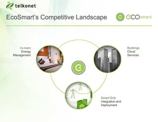 EcoSmart’s Competitive Landscape



      In-room                                   Buildings
       Energy                                   Cloud
  Management                                    Services




                              Smart Grid
                              Integration and
                              Deployment
 