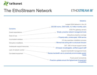 The EthoStream Network

                                                                                 Solutions:

                                                           Largest HSIA Network in the US
                                     220,000 rooms, 2350 hotels, 4.2 million monthly users
  Concerns:
                                                                 EGS Pro gateway servers
  Guest expectations                          Simple, proactive network management tools

                                                              Ubiquitous property coverage
  Ease-of-use
                                                Property-wide, uninterrupted HSIA service
  Inconsistent wireless
                                                     2-5 day seamless installation process
  Disruptive installation                    Minimal new wiring with no structural intrusion

                                                         24/7, 365 in-house support center
  Inadequate support resources
                                            US based, knowledgable, certified support staff
  Lack of network control
                                                    Superior bandwidth management tools
  Out-dated equipment            Review bandwidth use to proactively accommodate guests’
                                                                                  needs

                                                                  Future-proof connectivity
                                   Proactive updates ensure the highest level of equipment
                                                                               compatibility
 