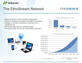 The EthoStream Network

• Higher demands in user’s wireless expectations
• Growth of wireless and mobile bandwidth consumption
• Changes in wireless standards to meet the rise in
  bandwidth use
• New technology requires constant access
• The need to ease 3G and 4G mobile data congestion




                                                        Source: FCC, industry reports. Energy
                                                                    Economics
 