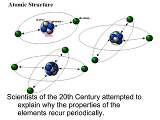 Scientists of the 20th Century attempted to explain why the properties of the elements recur periodically.  