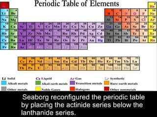 Seaborg reconfigured the periodic table by placing the actinide series below the lanthanide series. 