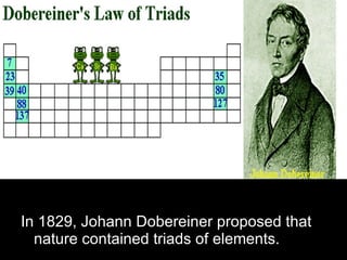 In 1829, Johann Dobereiner proposed that nature contained triads of elements. 