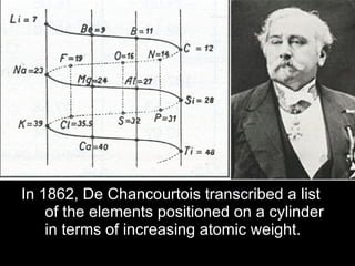 In 1862, De Chancourtois transcribed a list of the elements positioned on a cylinder in terms of increasing atomic weight.  