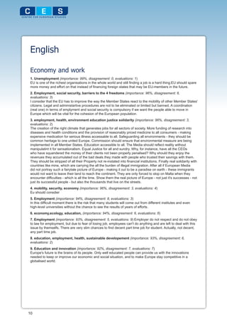 English

 Economy and work
 1. Unemployment (importance: 99%, disagreement: 0, evaluations: 1)
 EU is one of the richest organisations in the whole world and still finding a job is a hard thing.EU should spare
 more money and effort on that instead of financing foreign states that may be EU-members in the future.
 2. Employment, social security, barriers to the 4 freedoms (importance: 96%, disagreement: 6,
 evaluations: 3)
 I consider that the EU has to improve the way the Member States react to the mobility of other Member States'
 citizens. Legal and administartive procedures are not to be eliminated or limited but banned. A coordination
 (real one) in terms of emplyment and social security is compulsory if we want the people able to move in
 Europe which will be vital for the cohesion of the European population.
 3. employment, health, environment education justice solidarity (importance: 96%, disagreement: 3,
 evaluations: 2)
 The creation of the right climate that generates jobs for all sectors of society. More funding of research into
 diseases and health conditions and the provision of reasonably priced medicine to all consumers - making
 expensive medication for serious illness accessable to all. Safeguarding all environments - they should be
 common heritage to one united Europe. Commission should ensure that environmental measure are being
 implemented in all Member States. Education accessible to all. The Media should reflect reality without
 manipulatint it for sensationalism. Equal Justice for all and sundry. Why, for instance, have all the CEOs
 who have squandered the money of their clients not been properly penalised? Why should they enjoy the
 revenues they accumulated out of the bad deals they made with people who trusted their savings with them.
 They should be stripped of all their Property not re-instated into financial institutions. Finally real solidarity with
 countries like mine, which are carrying the all the burden of illegal immigration. After all if European Media
 did not portray such a fairytale picture of Europe - making it out to be a paradise on earth - these immigrants
 would not want to leave their land to reach the continent. They are only forced to stop on Malta when they
 encounter difficulties - which is all the time. Show them the real picture of Europe - not just it's successes - not
 just its successful people - but also the thousands that live on the streets.
 4. mobility, security, economy (importance: 96%, disagreement: 3, evaluations: 4)
 Eu should consdier
 5. Employment (importance: 94%, disagreement: 8, evaluations: 3)
 In this difficult moment there is the risk that many students will come out from different institutes and even
 high-level universities without the chance to see the results of years of efforts.
 6. economy,ecology, education, (importance: 94%, disagreement: 6, evaluations: 6)
 7. Employment (importance: 93%, disagreement: 5, evaluations: 9) Employer do not respect and do not obey
 to law for employment, but due to fear of losing job, employees can't do anything and are left to deal with this
 issue by themselfs. There are very slim chances to find decent part time job for student. Actually, not decent,
 any part time job.
 8. education, employment, health, sustainable developement (importance: 93%, disagreement: 6,
 evaluations: 2)
 9. Education and innovation (importance: 92%, disagreement: 7, evaluations: 7)
 Europe's future is the brains of its people. Only well educated people can provide us with the innovations
 needed to keep or improve our economic and social situation, and to make Europe stay competitive in a
 globalised world.




10
 