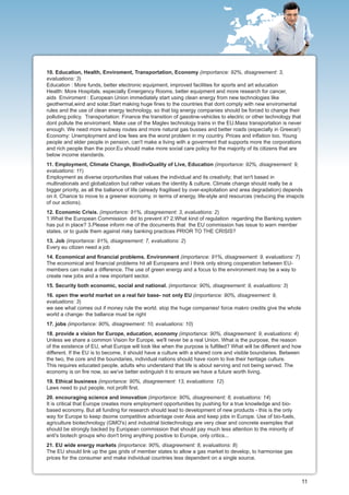 10. Education, Health, Enviroment, Transportation, Economy (importance: 92%, disagreement: 3,
evaluations: 3)
Education : More funds, better electronic equipment, improved facilities for sports and art education
Health: More Hospitals, especially Emergency Rooms, better equipment and more research for cancer,
aids Enviroment : European Union immediately start using clean energy from new technologies like
geothermal,wind and solar.Start making huge fines to the countries that dont comply with new enviromental
rules and the use of clean energy technology, so that big energy companies should be forced to change their
polluting policy. Transportation: Finance the transition of gasoline-vehicles to electric or other technology that
dont pollute the enviroment. Make use of the Maglev technology trains in the EU.Mass transportation is never
enough. We need more subway routes and more natural gas busses and better roads (especially in Greece!)
Economy: Unemployment and low fees are the worst problem in my country. Prices and inflation too. Young
people and elder people in pension, can't make a living with a goverment that supports more the corporations
and rich people than the poor.Eu should make more social care policy for the majority of its citizens that are
below income standards.
11. Employment, Climate Change, BiodivQuality of Live, Education (importance: 92%, disagreement: 9,
evaluations: 11)
Employment as diverse orportunities that values the individual and its creativity; that isn't based in
multinationals and globalization but rather values the identity & culture. Climate change should really be a
bigger priority, as all the ballance of life (already fragilised by over-exploitation and area degradation) depends
on it. Chance to move to a greener economy, in terms of energy, life-style and resources (reducing the imapcts
of our actions).
12. Economic Crisis. (importance: 91%, disagreement: 3, evaluations: 2)
1.What the European Commission did to prevent it? 2.What kind of regulation regarding the Banking system
has put in place? 3.Please inform me of the documents that the EU commission has issue to warn member
states, or to guide them against risky banking practices PRIOR TO THE CRISIS?
13. Job (importance: 91%, disagreement: 7, evaluations: 2)
Every eu citizen need a job
14. Economical and financial problems. Environment (importance: 91%, disagreement: 9, evaluations: 7)
The economical and financial problems hit all Europeans and I think only strong cooperation between EU-
members can make a difference. The use of green energy and a focus to the environment may be a way to
create new jobs and a new important sector.
15. Security both economic, social and national. (importance: 90%, disagreement: 9, evaluations: 3)
16. open thw world market on a real fair base- not only EU (importance: 90%, disagreement: 9,
evaluations: 3)
we see what comes out if money rule the world. stop the huge companies! force makro credits give the whole
world a change- the ballance must be right
17. jobs (importance: 90%, disagreement: 10, evaluations: 10)
18. provide a vision for Europe, education, economy (importance: 90%, disagreement: 9, evaluations: 4)
Unless we share a common Vision for Europe, we'll never be a real Union. What is the purpose, the reason
of the existence of EU, what Europe will look like when the purpose is fulfilled? What will be different and how
different. If the EU is to become, it should have a culture with a shared core and visible boundaries. Between
the two, the core and the boundaries, individual nations should have room to live their heritage culture.
This requires educated people, adults who understand that life is about serving and not being served. The
economy is on fire now, so we've better extinguish it to ensure we have a future worth living.
19. Ethical business (importance: 90%, disagreement: 13, evaluations: 12)
Laws need to put people, not profit first.
20. encouraging science and innovation (importance: 90%, disagreement: 8, evaluations: 14)
It is critical that Europe creates more employment opportunities by pushing for a true knowledge and bio-
based economy. But all funding for research should lead to development of new products - this is the only
way for Europe to keep dsome competitive advantage over Asia and keep jobs in Europe. Use of bio-fuels,
agriculture biotechnology (GMO's) and industrial biotechnology are very clear and concrete exemples that
should be strongly backed by European commission that should pay much less attention to the minority of
anti's biotech groups who don't bring anything positive to Europe, only critics...
21. EU wide energy markets (importance: 90%, disagreement: 8, evaluations: 8)
The EU should link up the gas grids of member states to allow a gas market to develop, to harmonise gas
prices for the consumer and make individual countries less dependent on a single source.



                                                                                                                     11
 