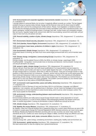 1119. Environmental and corporate regulation improvements needed (importance: 79%, disagreement:
21, evaluations: 8)
I strongly believe in personal liberty, but not when it negatively affects humanity as a whole. The two biggest
problems facing our species today (climate change and the financial crisis) are the direct result of selfish
people who don't care for the consequences of their actions. Please, more legislation is needed to restrict
the harmful and damaging activities that have lead to these interrelated crises. Ban incandescent bulbs, limit
plastic packaging, insulate all buildings phase in hydrogen fuel cells, nuclear power and renewable energies.
Ban tax havens, regulate hedge funds, prevent toxic debt from accumulating, cancel third world debt, and put
caps on how much any one person can earn.
1120. financial stability, creation of jobs, climate change (importance: 79%, disagreement: 12, evaluations:
9)
1121. Environment, Social security, education (importance: 79%, disagreement: 24, evaluations: 13)
1122. Civil Liberties, Human Rights, Environment (importance: 79%, disagreement: 22, evaluations: 13)
1123. environment, lower taxes, protection of children´s rights (importance: 79%, disagreement: 13,
evaluations: 14)
1124. Environment, climate change (importance: 79%, disagreement: 13, evaluations: 4)
Untouched nature is shrinking, we need much more severe legal provisions both at Eu and at member state
level.
1125. Climate change, immigration, communicating Europe (importance: 79%, disagreement: 19,
evaluations: 3)
Climtae change: Join the global Chorus to SEAL the DEAL on climate change copenhagen 2009
CoolPlanet2009 Immigration: Communicate more on diversity and tolerance Communication: Europe can
and shoudl sell itself to its citizens
1126. women's rights, climate change (importance: 79%, disagreement: 26, evaluations: 8)
Women still earn much less than men (with equal qualifications in an equal position) and are subject to
domestic violence (and murder) and rape to a much higher degree than men. In many MS only about 5% of
all rape charges lead to a conviction, which then is often far too lenient. There are not enough women in high
positions in either government nor companies. However, women hold up half the sky, as the saying goes and
there continued harassment holds us up as societies and keeps us, the EU, from reaching its full potential.
Concerning climate change: It almost seems silly to have to elaborate. This threatens our common future. It
affects all of us and may destroy this earth completely. This problem cannot be tackled by one member state
alone, it requires by its very nature a EUROPEAN response.
1127. environment, work opportunities, peace and safety, democracy (importance: 79%, disagreement:
17, evaluations: 9)
I would like to move to Germany to work and live there. BUt it is not that easy. Language, and different
regulations. I am a teacher, and my girlfriend lives in Germany:-) So far I have not managed to find a solution...
The environment is of most importance to every human being, and it must be under European control. The
other issues speaks for themselves.
1128. environment, energy, understanding between west-muslimworld (importance: 79%, disagreement:
17, evaluations: 16)
Environmental problems are really serious issues Europe should invest in, being dependent on oil and
countries who produce it, is a part of those problems. Misunderstanding between the Western world and
Islam, is another big problem. Looking at simmilarities in stead of differences schould be the aim.
1129. climate change (importance: 79%, disagreement: 24, evaluations: 11)
1130. Stability, No money Wasters, (importance: 79%, disagreement: 11, evaluations: 5)
By Stability i mean the Financial situation,this is happening every five or seven years.What ever we save in life
is eroded in couple years.Change the Financial Regulations NOW otherwise economy can never revive again.
No Money Waisters,EU Parlament Members are living well, but new countries can never make reach the
standards set by EU. EUROs are never reaching the villages in Malta, somehow things are different over here.
1131. energy, environment, work, taxes, consumer affairs (importance: 79%, disagreement: 17,
evaluations: 10)
reducing energy bills - green energy; considering environment; creating jobs, healthy work environment; etc.
1132. Environment - global warming (importance: 79%, disagreement: 21, evaluations: 14)
We need radical action to stop the ongoing rise in global temperatures




                                                                                                               113
 