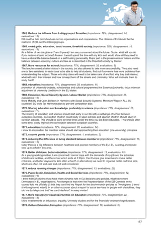 1565. Reduce the influens from Lobbygroups i Bruxelles (importance: 78%, disagreement: 14,
evaluations: 15)
EU must be bulit on indivuduals not on organisations and cooperations. The citizans of EU should be the
rostroom of EU, not the lobbingsgroups.
1566. smart grids, education, basic income, threefold xociety (importance: 78%, disagreement: 16,
evaluations: 19)
As a father of two daughters (7 and 9 years) I am very concerned about the future. Quote: what will you do
if you recieve a basic income? Answer: I would spend the time with my kids and would show all they need to
have a ethical life-balance based on a self trusting personality. Major part is the preservation of nature and the
balance between economy, culture and law as is described in the threefold society by Steiner
1567. More resources for school (importance: 77%, disagreement: 35, evaluations: 5)
The teachers need a better status in the society, but also allowed to take more responsibility. They also need
one or two assistants in each class to be able to help all students, find out if someone has more problems than
understanding the subject. Those who skip class will need to be taken care of and find why they lost interest,
what will catch their interest and how to keep them off the streets and criminality. What will motivate them to
study hard?
1568. education (importance: 77%, disagreement: 28, evaluations: 11)
promotion of university-projects, scholarships and cultural programmes like Erasmus/Leonardo, focus more on
adjustment of university conditions in the EU states
1569. Education, Social Security System, Labour Market (importance: 77%, disagreement: 25,
evaluations: 15)
Bring Mobility and Open Borders in Harmony with Social Security Systems! Minimum Wage in ALL EU
countries! EU-wide Tax Harmonisation to prevent competition bias
1570. Sharing education and knowledge, preferably in science (importance: 77%, disagreement: 26,
evaluations: 11)
The sharing of education and science should start early in our life with a exchange of school between
european countries. So swedish children could study in spain schools and spanish children should study in
swedish schools. This should be done several times under the time you are been educated. This should, after
some time, vastly improve the connection between european countries.
1571. education (importance: 77%, disagreement: 26, evaluations: 14)
i know its impossible, but member states should start approaching their education (pre-university) principles
1572. student grants (importance: 77%, disagreement: 1, evaluations: 2)
1573. reducing the difference in living standard between member st (importance: 77%, disagreement: 15,
evaluations: 12)
today there is a big difference between healthiest and poorest members of the EU. EU is acting and should
step up its effort in this area.
1574. Better childcare, better education (importance: 77%, disagreement: 15, evaluations: 15)
As a young working mother, I am concerned I cannot cope with the demands of my job and the schedule
of childcare facilities, and the school which ends at 3:30pm. Can Europe give incentives to make better
childcare, and better daycare for kids after school? or alternatively we need to organise better part time jobs,
which are often not well paid and not well considered.
1575. reduce roaming charges (importance: 77%, disagreement: 13, evaluations: 22)
1576. Pupic Sector, Education, Health and Social Services (importance: 77%, disagreement: 12,
evaluations: 19)
I think that EU citizens must have more dynamic role in EU decisions and policies, must have more
Democracy in EU organizations. An example is that even the Representation of the EU Comittee in my
country told me officially (!) that they cant find my Report for the discrimination policies to Theologians. (i send
it with registered letter!). In an other occasion about a report for social services for people with disabilities, they
told me by telephone that "we cant interface"! in every matter!
1577. More mesures for equal oportunities on Education (importance: 77%, disagreement: 22,
evaluations: 18)
More investements on education, equality, Univesity studies and for the financially underprivilaged people.
1578. Culture,Education,Corruption (importance: 77%, disagreement: 16, evaluations: 5)




                                                                                                                    157
 
