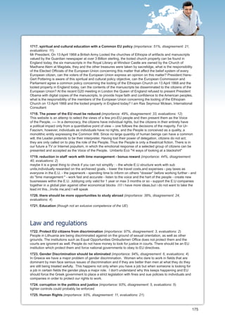 1717. spiritual and cultural education with a Common EU policy (importance: 51%, disagreement: 21,
evaluations: 11)
Mr President, On 13 April 1868 a British Army Looted the churches of Ethiopia of artifacts and manuscripts
valued by the Guardian newspaper at over 3 Billion sterling, the looted church property can be found in
England today, the six manuscripts in the Royal Library at Windsor Castle are owned by the Church of
Madhane Alem at Magdala, they and the other treasures were taken by sacrelidge, what is the responsibility
of the Elected Officials of the European Union concerning this matter that affect the belief system of every
European citizen, can the voters of the European Union express an opinion on this matter? President Hans-
Gert Pottering is aware of this spiritual and cultural policy objective, can the European Commission and
Parliament agree a common policy concerning the looting of the Ethiopian Church on 13 April 1868 and the
looted property in England today, can the contents of the manuscripts be disseminated to the citizens of the
European Union? At the recent G20 meeting in London the Queen of England refused to present President
Obama with digital copies of the manuscripts, to provide hope faith and confidence to the American peoples,
what is the responsibility of the members of the European Union concerning the looting of the Ethiopian
Church on 13 April 1868 and the looted property in England today? I am Ras Seymour Mclean, International
Consultant
1718. The power of the EU must be reduced (importance: 49%, disagreement: 33, evaluations: 12)
This website is an attemp to select the views of a few pro-EU people and then present them as the Voice
of the People. ---- In a democracy, the citizens have individual rights, but the citizens in their entirety have
a political impact only from a quantitative point of view -- one follows the decisions of the majority. For Ur-
Fascism, however, individuals as individuals have no rights, and the People is conceived as a quality, a
monolithic entity expressing the Common Will. Since no large quantity of human beings can have a common
will, the Leader pretends to be their interpreter. Having lost their power of delegation, citizens do not act;
they are only called on to play the role of the People. Thus the People is only a theatrical fiction. There is in
our future a TV or Internet populism, in which the emotional response of a selected group of citizens can be
presented and accepted as the Voice of the People. Umberto Eco "!4 ways of looking at a blackshirt"
1719. reduction in staff -work with time management - bonus reward (importance: 44%, disagreement:
40, evaluations: 2)
maybe it is a great thing to check if you can not simplify : - the whole E.U structure work with sub
units,individually rewarded on the archieved goals. - lower the travel costs,and expenses - pay taxes as
everyone in the E.U. - the paperwork - spending time to inform on others ''dossier'' before working further - and
do "time management " - work fast and accurate - listen to the voice and the hart of the people - create new
businesses within the E.U. ,lobbying only valid for 1 year or max 3 months or so - support the E.U companies
together in a global plan against other economical blocks ///// i have more ideas,but i do not want to take the
lead int this...Invite me,and I will speak
1720. there should be more opportunities to study abroad (importance: 38%, disagreement: 24,
evaluations: 4)
1721. Education (though not an exlusive competence of the UE)




Law and regulations
1722. Protect EU citizens from discrimination (importance: 97%, disagreement: 3, evaluations: 2)
People in Lithuania are being discriminated against on the ground of sexual orientation, as well as other
grounds. The institutions such as Equal Opportunities Ombudsmen Office does not protect them and the
courts are ignorent as well. People do not have money to look for justice in courts. There should be an EU
institution which protect them and force national governments to obey to EU directives.
1723. Gender Discrimination should be eliminated (importance: 94%, disagreement: 6, evaluations: 4)
In Greece we have a major problem of gender discrimination. Women who dare to work in fields that are
dominant by men face serious issues of discrimination and if they are better than men at what they do they
are still being treated awfully. This happens not only when you have a job but when someone is looking for
a job in certain fields the gender plays a major role. I don't understand why this keeps happening and EU
should force the Greek government to place a strict legislation with fines and sue policies to individuals and
companies in order to protect our rights to work.
1724. corruption in the politics and justice (importance: 93%, disagreement: 5, evaluations: 5)
tighter controls could probably be enforced
1725. Human Rights (importance: 93%, disagreement: 11, evaluations: 21)



                                                                                                                 175
 