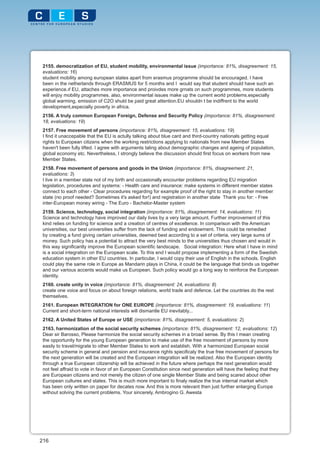 2155. democratization of EU, student mobility, environmental issue (importance: 81%, disagreement: 15,
 evaluations: 16)
 student mobility among european states apart from erasmus programme should be encouraged. I have
 been ın the netherlands through ERASMUS for 5 months and I would say that student should have such an
 experience.ıf EU, attaches more importance and proivdes more grnats on such programmes, more students
 will enjoy mobility programmes. also, environmental issues make up the current world problems.especially
 global warming, emission of C2O shuld be paid great attention.EU shouldn t be indiffrent to the world
 development,especially poverty in africa.
 2156. A truly common European Foreign, Defense and Security Policy (importance: 81%, disagreement:
 18, evaluations: 19)
 2157. Free movement of persons (importance: 81%, disagreement: 15, evaluations: 19)
 I find it unaccepable that the EU is actully talking about blue card and third-country nationals getting equal
 rights to European citizens when the working restrictions applying to nationals from new Member States
 haven't been fully lifted. I agree with arguments taling about demographic changes and ageing of population,
 global economy etc. Nevertheless, I strongly believe the discussion should first focus on workers from new
 Member States.
 2158. Free movement of persons and goods in the Union (importance: 81%, disagreement: 21,
 evaluations: 3)
 I live in a member state not of my birth and occasionally encounter problems regarding EU migration
 legislation, procedures and systems: - Health care and insurance: make systems in different member states
 connect to each other - Clear procedures regarding for example proof of the right to stay in another member
 state (no proof needed? Sometimes it's asked for!) and registration in another state Thank you for: - Free
 inter-European money wiring - The Euro - Bachelor-Master system
 2159. Science, technology, social integration (importance: 81%, disagreement: 14, evaluations: 11)
 Science and technology have improved our daily lives by a very large amount. Further improvement of this
 kind relies on funding for science and a creation of centres of excellence. In comparison with the American
 universities, our best universities suffer from the lack of funding and endowment. This could be remedied
 by creating a fund giving certain universities, deemed best according to a set of criteria, very large sums of
 money. Such policy has a potential to attract the very best minds to the universities thus chosen and would in
 this way significantly improve the European scientific landscape. Social integration: Here what I have in mind
 is a social integration on the European scale. To this end I would propose implementing a form of the Swedish
 education system in other EU countries. In particular, I would copy their use of English in the schools. English
 could play the same role in Europe as Mandarin plays in China, it could be the language that binds us together
 and our various accents would make us European. Such policy would go a long way to reinforce the European
 identity.
 2160. create unity in voice (importance: 81%, disagreement: 24, evaluations: 8)
 create one voice and focus on about foreign relations, world trade and defence. Let the countries do the rest
 themselves.
 2161. European INTEGRATION for ONE EUROPE (importance: 81%, disagreement: 19, evaluations: 11)
 Current and short-term national interests will dismantle EU inevitably...
 2162. A United States of Europe or USE (importance: 81%, disagreement: 5, evaluations: 2)
 2163. harmonization of the social security schemes (importance: 81%, disagreement: 12, evaluations: 12)
 Dear sir Barosso, Please harmonize the social security schemes in a broad sense. By this I mean creating
 the opportunity for the young European generation to make use of the free movement of persons by more
 easily to travel/migrate to other Member States to work and establish. With a harmonized European social
 security scheme in general and pension and insurance rights specificaly the true free movement of persons for
 the next generation will be created and the European integration will be realized. Also the European identity
 through a true European citizenship will be achieved in the future where perhaps the next generation would
 not feel affraid to vote in favor of an European Constitution since next generation will have the feeling that they
 are European citizens and not merely the citizen of one single Member State and being scared about other
 European cultures and states. This is much more important to finaly realize the true internal market which
 has been only written on paper for decates now. And this is more relevant then just further enlarging Europe
 without solving the current problems. Your sincerely, Ambrogino G. Awesta




216
 