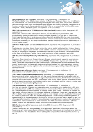 2288. Integration of new EU citizens (importance: 73%, disagreement: 15, evaluations: 13)
The Polish and other "new" EU citizens are replacing the Turkish and Moroccain citizens who moved here in
the sixties for work. The same situation is being created by the Polish in big cities. They all live in the same
neighbourhood and pretty much don't speak the Dutch language and nobody is controlling this situation. In a
few years we will encounter the same problems with the Polish as we have with the Turkish and Moroccain
immigrants. The EU should set up rules and regulations for all EU countries.
2289. THE ENCHANCEMENT OF DEMOCRATIC PARTICIPATION (importance: 73%, disagreement: 21,
evaluations: 4)
I believe that a main issue that not only does affect me, but also all european people's lives, is the
enhancement of democratic participation. I support that issue because it's the only way for the European
Union to gain the trust of every single european citizen. It's widely spread that E.U. has a lack of democratic
participation, that European Parliament doesn't have the power to solve european citizen's problems and that
Commission proves that E.U. is a union of governments. We have the historical chance to attest that E.U. is a
union of eupean people!
2290. How the Europeans can feel united and secured? (importance: 73%, disagreement: 15, evaluations:
6)
Psychology is a main issue always. Europe is not united and we need to feel that we have the same dreams
and that we can depend to each other.We have to establish a common european conscious for what is good
for all of us and which are the dangers and threats for us.We have to grow a common European proudness
and to stand up for all issues.If we feel that we are all together we will feel more secure and united.
2291. Education/ Mobility/ Air Quality/ Urban Planning (importance: 73%, disagreement: 25, evaluations:
8)
Education - Close monitoring for Research Centers; Stronger national network; support for social sciences
and cooperation between hard and social sciences Mobility - Bicycles in the city; less cars inside the city
center (Lisbon) Air Quality- better air quality Urban Planning - controlled growth of urban development in the
country; development of rural areas with equipments (schools, hospitals, etc); building structures prepared
for earthquakes; urban planning regulations that consider climate changes, mobility and population growth/
sociological factors
2292. Reverting to a Common Market (importance: 72%, disagreement: 26, evaluations: 13)
Because I was never asked if I wanted toi be in a Union
2293. The EU citizenship should be reinforced (importance: 72%, disagreement: 28, evaluations: 20)
Each country tends to think small and to look only after pros for their own interest. By putting EU first in our
minds, a lot of behaviours would disappear in a generation's time. For instance, the ID, Driver's licenses and
passports should be european with only a small mention to the country, not the opposite. At University student
exchange should be mandatory, and subsides should be given so that each pupil has a chance to visit at least
3 european countries before being 18 years old.
2294. Harmonisation, EU Green Card (importance: 72%, disagreement: 15, evaluations: 5)
As a long term plan, the EU should work towards increased harmonisation of the legal systems in MS given
the fact that a crime in one MS may not be considered a crime in another. This is absurd given the nature of
the EU itself which has no internal borders. As a foreign student, an EU Green Card should be available as i
have studied in France (Sciences PO) and now in Belgium at the College of Europe, and i have a lot that i can
offer the EU but due to my single nationality, it is tough for me to find a job here. If it could be tken into account
the number of years i spent in EU MS, and offered a green card, it would certainly facilitate things for me as
well as for the EU as otherwise instead of bringing in the right kind of immigrants, the EU will end up with a lot
of immigrants from countries with starkly incompatible cultures leading to current problems like radicalisation
and terrorism. Internal laws should be made more strict. The Public provocation directive is a right step
forward. If the EU puts laws ahead of society and culture, it can deal with terrorism very effectively.
2295. Fundamental right of research as basis for mobility (importance: 72%, disagreement: 30,
evaluations: 2)
The Fith Freddom is a very prominent idea of tackle a mobility of researchers in Europa. But without the
fundamental right to do research Europe fall behind. All Member States should sign this findamental rigt of ree
research otherwise they should be not allowed to take part in European Research Programmes financed by
the EU.




                                                                                                                   231
 