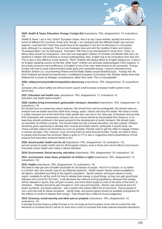 2525. Health & Taxes, Education, Energy, Foreign Aid (importance: 79%, disagreement: 14, evaluations:
15)
Health & Taxes: I am a very "active" European citizen, that is to say I have worked, studied and lived in a
bunch of different EU countries. Every time, though, I am confused with the different health care and tax
regimes. I just feel lost! I think they would have to be regulated in the form of directives on a European
level, although it is unpopular. This is a truly European topic and with the mobility of labor and citizens
"Europeanization" can be well argued. Education: Will have to be standardized in some form. I think, an
ethics class should be compulsory. I dont see how segregatin children of Christian and Muslim faith (etc.) as
students in religion will contribute to mutual understanding. Also, English has to be compulsory from day one.
This is also a very effective social measure. "Rich" Children will always afford an English playground, a stay in
an English speaking country an the like, while "poor" children are seriously disadvantaged in this respects. In
the private economy one's profficiency of English is one of the main determinants to be successful. Energy:
Europe will have to push interconnected power grids and renewable energy. I cannot understand how
Northern Stream (i.e. circumventing Poland and the Baltic States) would benefit Europe. Foreign Aid: All
EU27 bilateral aid should be trasnformed in multilateral European Commission Aid. Studies clearly show that
bilateral aid is driven by strategic considerations rather than need. This is unacceptable!
2526. safety,economy,health,transpotation,democracy (importance: 79%, disagreement: 20, evaluations:
8)
european pilicy about safety but without racism suport small buisness european health system more
democracy
2527. Education and health care. (importance: 79%, disagreement: 17, evaluations: 4)
Education and health before wealth !
2528. healthy living environment, good public transport, education (importance: 79%, disagreement: 15,
evaluations: 14)
EU should focus on preserving nature reserves. We should think and live ecologically. We should make an
analysis how we waste resources (both food, energy, space, nature) and stop this waste. We need to invest
in public transport and at the same time make people who use cars in the cities pay. Companies who provide
their employees with unnecessary company cars as a bonus should be discouraged from doing so, or at
least they should contribute in the same amount to the development of public transport. We should make
an education of children a priority. This should entail not only a formal educatioin, but also cultural. Children
should be given opportunity to develop their musical and artistic talents, participate in sports clubs, etc.
Those activities need to be promoted as much as possible. Parents need to get the reflex to engage children
in various activities. This, however, must not bring them an extra financial burden. Finally, we need to show
to people what Europe has achieved. Make a spots on TV or ads in magazines which presentations of final
projects that have been achieved thanks to EU.
2529. decent public health care for all (importance: 79%, disagreement: 16, evaluations: 16)
provide access to public health care for all European citizens, even to those who cannot afford it and ensure
that public sector health-care meets a decent standard
2530. Environment, Social security, education (importance: 79%, disagreement: 24, evaluations: 13)
2531. environment, lower taxes, protection of children´s rights (importance: 79%, disagreement: 13,
evaluations: 14)
2532. Health (importance: 79%, disagreement: 10, evaluations: 14)
We need to help get care of health accessible for all classes of people, And if I'm a Doctor, or my father
is a Doctor, then why should I pay for any Medical treatment. Health needs> Sports centers available to
all regions, calculated according to the region's population, Sports centers, and sports places in every
region, available for all the youth for free to release their energy in good things, so they can gain good body
statuses and a boost for the brain, It will decrease the violence among populations, because their energy
will be released in sports, they will gain muscles, and more blood supply to most of the parts of the brain, to
refreshen, Pollution should be also focused on, from cars and factories, Electric cars should be done for
lesser accidents, and lesser pollution, with a system that doesnt affect the environment, Having speed of
cars, and cars built for lesser accidents. Sports clubs, and sports places should be available everywhere for
the millions of youths to release their energy. They should have a little bit of encouragement.
2533. Economy, social security and other pan-eu projects (importance: 79%, disagreement: 12,
evaluations: 12)
A stronger Europe means a better Europe to me. As longs as the European Union will not control the vital
elements of countries the EU will be no more than a club of countries that make pseudo-important decissions.




                                                                                                               255
 