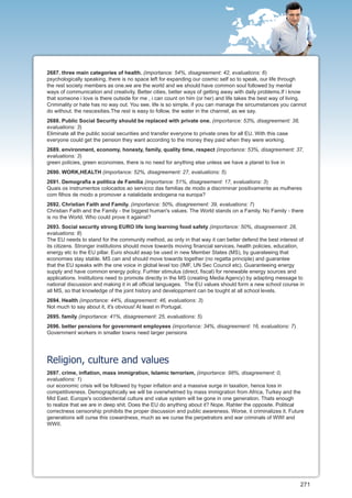 2687. three main categories of health. (importance: 54%, disagreement: 42, evaluations: 6)
psychologically speaking, there is no space left for expanding our cosmic self so to speak, our life through
the rest society members as one.we are the world and we should have common soul followed by mental
ways of communication and creativity. Better cities, better ways of getting away with daily problems.If i know
that someone i love is there outside for me , i can count on him (or her) and life takes the best way of living.
Criminality or hate has no way out. You see, life is so simple, if you can manage the sircumstances you cannot
do without. the nescesities.The rest is easy to follow, the water in the channel, as we say.
2688. Public Social Security should be replaced with private one. (importance: 53%, disagreement: 38,
evaluations: 3)
Eliminate all the public social securities and transfer everyone to private ones for all EU. With this case
everyone could get the pension they want according to the money they paid when they were working.
2689. environment, economy, honesty, family, quality time, respect (importance: 53%, disagreement: 37,
evaluations: 3)
green policies, green economies, there is no need for anything else unless we have a planet to live in
2690. WORK,HEALTH (importance: 52%, disagreement: 27, evaluations: 5)
2691. Demografia e politica de Familia (importance: 51%, disagreement: 17, evaluations: 3)
Quais os instrumentos colocados ao servicco das familias de modo a discriminar positivamente as mulheres
com filhos de modo a promover a natalidade endogena na europa?
2692. Christian Faith and Family. (importance: 50%, disagreement: 39, evaluations: 7)
Christian Faith and the Family - the biggest human's values. The World stands on a Family. No Family - there
is no the World. Who could prove it against?
2693. Social security strong EURO life long learning food safety (importance: 50%, disagreement: 28,
evaluations: 8)
The EU needs to stand for the community method, as only in that way it can better defend the best interest of
its citizens. Stronger institutions should move towards moving financial services, health policies, education,
energy etc to the EU pillar. Euro should asap be used in new Member States (MS), by guarateeing that
economies stay stable. MS can and should move towards together (no regatta principle) and guarantee
that the EU speaks with the one voice in global level too (IMF, UN Sec Council etc). Guaranteeing energy
supply and have common energy policy. Furhter stimulus (direct, fiscal) for renewable energy sources and
applications. Institutions need to promote directly in the MS (creating Media Agency) by adapting message to
national discussion and making it in all official languages. The EU values should form a new school course in
all MS, so that knowledge of the joint history and developpment can be tought at all school levels.
2694. Health (importance: 44%, disagreement: 46, evaluations: 3)
Not much to say about it, it's obvious! At least in Portugal.
2695. family (importance: 41%, disagreement: 25, evaluations: 5)
2696. better pensions for government employees (importance: 34%, disagreement: 16, evaluations: 7)
Government workers in smaller towns need larger pensions




Religion, culture and values
2697. crime, inflation, mass immigration, Islamic terrorism, (importance: 98%, disagreement: 0,
evaluations: 1)
our economic crisis will be followed by hyper inflation and a massive surge in taxation, hence loss in
competitiveness. Demographically we will be overwhelmed by mass immigration from Africa, Turkey and the
Mid East. Europe's occidendental culture and value system will be gone in one generation. Thats enough
to realize that we are in deep shit. Does the EU do anything about it? Nope. Rahter the opposite. Political
correctness censorship prohibits the proper discussion and public awareness. Worse, it criminalizes it. Future
generations will curse this cowardness, much as we curse the perpetrators and war criminals of WWI and
WWII.




                                                                                                              271
 