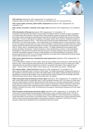 2752. Islamism (importance: 83%, disagreement: 23, evaluations: 21)
Growing number of muslim citizens in EU causes an unforeseen future. EU must deal with this.
2753. human rights, economy, public health, employment (importance: 82%, disagreement: 26,
evaluations: 12)
2754. climate, innovation, creativity, moral, legal, unity (importance: 82%, disagreement: 22, evaluations:
10)
2755. Islamization of Europe (importance: 82%, disagreement: 19, evaluations: 13)
I'm deeply concerned about the threat of mass moslem immigration present to native european populations.
In 50 years there will be regions in Europe where native european people are going to be ethnic minorities.
Even today certain countries are hard pressed to deal with the problems brought by high volumes of moslem
immigration. The lack of willingness to integrate on European values, ethnic violence, intolerance towards so
called infidels and support for terror. I fear that Europe is facing full scale Palestinezation if the situation isn’t
addressed in the next couple of years. I see multiculturalism as a stepping stone to a new monoculture. Even
we as a Europeans have the right to our own culture and religion. A quick look into countries that have moslem
majority reveals discomforting fact that religious minorities are oppressed and persecuted in those countries.
Even in Turkey, which is considered fairly modern country. I’m deeply disillusioned how spineless direct
postwar generation has become. Cultural sensitivity is more important than our future. In the Great Britain
the situation is, the law isn’t the same for everyone anymore. European politicians have become a legion
of Neville Chamberlains selling our future to multiculturalism and eventual totalitarian monoculture. We’re
being conquered from inside. It’s up to European politicians not to allow ethnic cleansing of European people.
Current politics will lead to a submission or war.
2756. human rights democracy unemployment equal oppurtunity (importance: 82%, disagreement: 14,
evaluations: 18)
I am so disturbed by violation of human rights. There are many children who cannot go to school and they are
forced to work. There should be equal opportunity for all children to change the vision of society and Turkey.
Unemployment has prevailed and people do not work in occupations they desire. This is against human
rights... I want to work on human rights, I want to study; yet, no one gives me a chance... Money talks
2757. Human rights - culture humanism (importance: 82%, disagreement: 15, evaluations: 24)
Never lower the standards when it comes to human rights. The single characteristic unifying all Europeans is
the realization of the firm dignity and worth of all people based on the ability to determine right and wrong by
appealing to universal human qualities. Never accept lowering of these standards but continually raise them
and punish those who do share, respect and practice them, by isolation.
2758. ensuring the fully functioning of human rights (importance: 82%, disagreement: 14, evaluations: 19)
Still, human rights remain a problematic issue in many candidate members of EU. As a citizen of turkey, here,
there are deep violations of human rights.Police force still remains as a dramatic societial problem, it is hard
to talk about free media which is an attack to right to access to information, freedom of speech is still far from
being achieved, gay and other marginal groups are subject to maltreatment or sometimes violence,hatred
towards minorities.That s why I think, EU should focus its energy on improving the enjoyment of human rights
ar broad sense.
2759. Promotion of democracy and human rights (importance: 82%, disagreement: 18, evaluations: 16)
I think the EU could stimulate the development of democracy in other countries outside the EU. The EU is
the primary focal point of hope of most residents of the western Balkans. The EU should strive to modernize
society both within its own borders, and outside of them. It cannot be allowed that a member state like Poland
wants to enact a law banning gay people to exercise their profession as teachers. Only the EU is strong
enough to protect those people that are not protected by their own society.




                                                                                                                   277
 