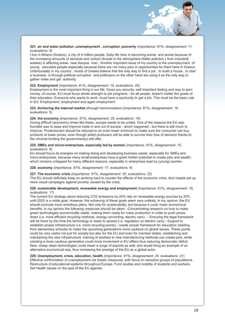 221. air and water pollution ,unemployment , corruption, pooverty (importance: 81%, disagreement: 11,
evaluations: 8)
I live in Athens (Greece), a city of 4 million people. Daily life here is becoming worse and worse because of
the increasing amounts of aerosols and carbon dioxide in the atmosphere.Water pollution ( from industrial
wastes) is affecting areas near Asopos river . Another important issue of my country is the unemployment of
young educated people especially because there are not many jobs or opportunities for them here in Greece.
Unfortunately in my country , mosts of Greeks believe that the only way to find a job , to build a house , to start
a business is through political corruption and politicians on the other hand are using it as the only way to
gather votes and get authority
222. Employment (importance: 81%, disagreement: 16, evaluations: 20)
Employment is the most important thing in our life. Gives you security, self-important feeling and way to earn
money, of course. EU must focus whole strenght to job programs - for all people, doesn't matter the grade of
their education. Everyone who wants to work, must have a oportunity to get a job. This must be the basic rule
in EU. Employment, employment and again employment.
223. Achieving the internal market (through harmonisation) (importance: 81%, disagreement: 19,
evaluations: 5)
224. the economy (importance: 81%, disagreement: 20, evaluations: 16)
During difficult (economic) times like these, europe needs to be united. One of the reasons the EU was
founded was to ease and improve trade in and out of europe - which happened - but there is still much to
improve. Protectionism should be reduced to an even lower minimum to make sure the consumer can buy
products at lower prices, even though aided producers will be able to survive their loss of demand thanks to
the minimal funding the government(s) will offer.
225. SMEs and micro-enterprises, especially led by women (importance: 81%, disagreement: 15,
evaluations: 6)
EU should focus its energies on making doing and developing business easier, especially for SMEs and
micro-enterprises, because many small enterprises have a great hidden potential to create jobs and wealth,
which remains untapped for many different reasons, especially in enterprises lead by (young) women.
226. economy (importance: 81%, disagreement: 17, evaluations: 6)
227. The economic crisis (importance: 81%, disagreement: 20, evaluations: 22)
The EU should definitely keep on working hard to counter the effects of the economic crisis. And maybe set up
more visual campaigns against poverty caused by the crisis.
228. sustainable development, renewable energy and employment (importance: 81%, disagreement: 16,
evaluations: 17)
The current EU strategy about reducing CO2 emissions by 20% rely on renewable energy sources by 20%
until 2020 is a noble goal. However, the achieving of these goals seem very unlikely. In my opinion, the EU
should promote more ambitious plans. Not only for sustainability, but because it could mean economical
benefits. In my opinion the following measures should be taken: -Concentrating research on how to make
green technologies economically viable, making them ready for mass production in order to push prices
down (i.e. more efficient recycling methods, energy converting, electric cars) . - Ensuring the legal framework
will be there by the time the technology is ready to spread (i.e. regulation on electric cars) - Support to
establish proper infrastructure (i.e. more recycling points) - create proper framework for education (starting
from elementary schools) to make the upcoming generations more cautious on global issues. These points
could be very useful not just for society but also for the EU and even for member states: establishing and
maintaining the new infrastructure, training of workers to new manufacturing methods can create jobs, while
creating a more cautious generation could more involvment in EU affairs thus reducing democratic deficit.
New, cheap clean technologies could mean a surge of exports as well, and would bring an example of an
alternative economical way, thus increasing the prestige of the EU as a global actor.
229. Unemployment, crisis, education, health (importance: 81%, disagreement: 24, evaluations: 21)
Effective confrontation of unemployment via drastic measures, with focus on sensitive groups of populations.
Restructure of educational systems throughout Europe. Fund studies and mobility of students and workers.
Set Health issues on the spot of the EU agenda.




                                                                                                                  29
 