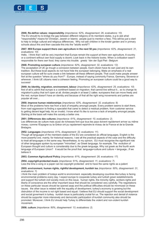 2946. Re-define values: responsibility (importance: 62%, disagreement: 26, evaluations: 10)
 The EU should try to bridge the gap between different religions of its members states, e.g to ask what
 "responsibility" means for Christian, Jewish or Islamic people (just to mention a few). This will be just a start
 to help to bridge cultural and religious differences. Why not ask children in the kinder garden and in primary
 schools about this and then cascade this into the "adults world"?
 2947. Will Europe support there own agriculture in the next 50 yea (importance: 62%, disagreement: 31,
 evaluations: 10)
 Hello, I think that I will be very important that Europe remain the support at there own agriculture. A country
 or a continent without own food supply is doomt. Look back in the historie books. When a civilization wasn't
 responsible for there own food, they came into trouble. greetz Van der Sypt Piet - Belgium
 2948. Promoting european culture (importance: 62%, disagreement: 32, evaluations: 12)
 The acceptation of UE go trough a connexion between people. Each citizen have its own past and its own
 tradition. But these local aspects do not have hide the european belonging. Make an emphasis of a real
 european culture will for sure create a link between all these different people. That could make people answer
 fisrt at the question "where do you from?" : Europe, instead of saying commonly France, Germany, Slovenia or
 wherever. I think UE citizens need a cohesion feeling. Promoting an european culture could be a good way to
 success!
 2949. its identity, migration, environment, labour (importance: 62%, disagreement: 25, evaluations: 10)
 first of all to admit that europe is a contitnent based on migration, that cannot live without it... so to change its
 migration's policy that isn't open at all, divides people in at least 2 calles: europeans that can move freely and
 the rest. europe doesn't have an identity and because of that all the right wing movements and parties are
 popular all over...
 2950. Improve human relationships (importance: 62%, disagreement: 32, evaluations: 8)
 Most of the problems here rise from a lack of empathy amongst people. Every problem seems to start there,
 from road aggression to finding a specialist that cares to detect a medical problem, from customer service
 to getting decent legal help. As an invalid, I know what it's like to survive a lack of empathy amongst people.
 Starting at the basis will make this society a better one.
 2951. Différences des cultures (importance: 61%, disagreement: 10, evaluations: 2)
 Les différences de culture mais aussi de richesses font que tous les pays doivent rapidement arriver au même
 niveau, comme l'Espagne ou la Grèce ont pu rapidement rejoindre le niveau de la France et de la Grande
 Bretagne.
 2952. Languages (importance: 61%, disagreement: 32, evaluations: 11)
 Though all languages of the members states of the EU are considered as official languages, English is the
 more powerful one, mainly, for historical reasons. I see all the practical aspects of the case and the difficulty
 to treat all languages in the same way. Nevertheless, to my opinion, EU must recognise the significant role
 of other languages spoken by european "minorities", as Greek language, for example. The evolution of
 European thought and culture is considerably due to the greek language. Why not greek as the fourth work
 language of European Union? It would be the proof that language=culture and culture = language...If we
 believe it.
 2953. Common Agricultural Policy (importance: 61%, disagreement: 28, evaluations: 17)
 2954. copyright-protected music (importance: 61%, disagreement: 11, evaluations: 7)
 Less the time a song or a paper can be copyright protected and to have the same rights as a patent
 2955. environment, human rights, rightful development, kurdish iss (importance: 60%, disagreement: 31,
 evaluations: 7)
 i think the main problem of todays world is environment. especially developing countires like turkey is facing
 environmental problems every day. I expect europe to cooparate turkey and turkish green establishments
 and support the turkish civil society more on this issue. human rights, the minority rigths, workers rights and
 liberty of conscience are the other important issue that should be considered very carefully. The negotiations
 on these particular issues should be opened asap and the political difficulties should be minimized on these
 issues. the other issue is related with the equality of development, turkey's economy is growing but the
 distrubiton of the income is not right based and equal. I believe that EU should support the social development
 and social goverment in turkey. kurdish issue is particularly crutial for us. The rejection and denial of violance
 should be supporter more intensively and democratic participation of kurdish community also should be
 promoted. Moreover, I think EU should help Turkey to differentiate the violent and non-violent kurdish
 movement.
 2956. culture (importance: 60%, disagreement: 13, evaluations: 2)




296
 
