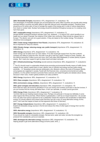 3026. Renewable Energies (importance: 87%, disagreement: 21, evaluations: 18)
 The advantages of renewable energies are not everywhere the same: Med Countries can provide solar energy
 whereas Nothern countries are better gifted to deal with tidal and wind renewable energies. Therefore there
 should be an EU action plan of how to manage the supply of the energy grid in order to reduce dependency
 from fossil or nuclear fuels. Nuclear fuel energy should be abolished throughout europe as it is creating more
 harm than good.
 3027. sustainable energy (importance: 87%, disagreement: 11, evaluations: 2)
 develop MORE ecological transport vehicles (cars, bus, airplanes...), to reduce CO2, which benefits to our
 health and our planet. Example: the initiative of the Indian cars contructor (Tata) should be relayed here in
 Europe ! The electric cars are not a good solution, if they are based on the nuclear energy. The solutions
 should be more ecological !
 3028. Create energy independance from Russia. (importance: 87%, disagreement: 16, evaluations: 6)
 this is important for many EU citizens.
 3029. Climate change; reducing energy use; public transport (importance: 87%, disagreement: 13,
 evaluations: 6)
 3030. Energy (importance: 87%, disagreement: 13, evaluations: 10)
 Green energy can be taken from our near waters. If my idea would get support from You then a electric
 company are willing to build this infra. And with it we get a road from Vaasa, Finland to Umea, Sweden. All
 this without taxmoney! 6 billion euros and more. And it will make 2000 Megawats (2 nuclear plants) of green
 energy. But I need your support to get my ideas heard and taken seriously.
 3031. Infrastructure/energy, Promoting (social) sciences (importance: 86%, disagreement: 11, evaluations:
 5)
 1. The EU should invest in sustainable infrastructure-promoting environmental friendly means of traffic (trains
 instead of cars, electric speed trains in town, electric cars or hybrids) and energy sources (solar energy,
 windmills....) 2. Nowadays social sciences (philosophy, arts, literature, ethics), the roots of European identity
 and progress are neglected in society. Faced with the financial crisis, universal environmental and safety
 problems, it is the perfect moment to promote these sciences and restart thoughts and debates about values,
 because in their roots, modern global problems are value problems
 3032. Energy (importance: 86%, disagreement: 12, evaluations: 21)
 3033. Clean energies (importance: 86%, disagreement: 15, evaluations: 12)
 3034. environment, energy, children, (importance: 86%, disagreement: 11, evaluations: 7)
 3035. green energies and education (importance: 86%, disagreement: 13, evaluations: 19)
 that's what we need, the economy will follow it! if you put money and numbers you'll lack to see the humans. if
 you put humans first the money will follow them. a man can calculate, a number cannot give birth
 3036. Energy Crisis (importance: 86%, disagreement: 7, evaluations: 9)
 I do think that we are heading toward energy crisis. Perhaps not particular in Europe but definitely in some
 other regions like Africa and Asia. Which thanks to globalization, it will has an impact toward EU. I do wonder
 if EU can take more serious approach to be a catalysator toward the research and socialization of alternative
 energy. EU should reflects more toward what Germany has did in term of using alternative energy. At this
 point, I don't see that happen at least not that agressive like those of Germany.
 3037. Energy Independence (importance: 86%, disagreement: 11, evaluations: 7)
 Exploit all renewable energy sources in the EU and reduce the influx of other types of energy from non-EU
 countries.
 3038. alternative energy (importance: 86%, disagreement: 15, evaluations: 11)
 3039. Renewable energies (importance: 86%, disagreement: 14, evaluations: 20)
 Focus should be made on renewable energies. Not just wind, water and solar, but also the energetic by-
 products from wastelands, just as an example.
 3040. developpe the alternative energy (importance: 86%, disagreement: 12, evaluations: 10)
 helping people to get some alternative energy at home (solar, wind...)




302
 