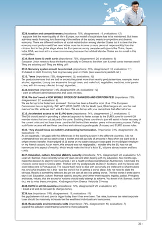 3329. taxation and competitiveness (importance: 75%, disagreement: 16, evaluations: 12)
I suppose that the recent quality of life in Europe, our modell of social state has to be maintained. But these
activities needs financing. And financing of the welfare of the society needs a competitive and dinamic
economy. There are different traditions of social redistribution among Member States but it is clear that the
economy must perform well if we need either more tax income or more personal responsability from the
citizens. And in the global stage where the European economy competes with giants like China, Japan,
India, USA, we must act in a more common way because the indidual Member States are too small in this
competition.
3330. Bank loans & credit cards (importance: 75%, disagreement: 20, evaluations: 6)
European Union needs to force the banks especially in Greece to low their loan & credit cards interest rates!!!
They are extorting us!! They are killing us!!!
3331. Monetary system should be reformed. (importance: 75%, disagreement: 16, evaluations: 11)
It's based on debt. Economy has to grow every year or it fails. (see www.moneyasdebt.net )
3332. Taxes (importance: 75%, disagreement: 25, evaluations: 10)
Tax products/services that are bad for society/the planet more than healthy produts/services. example: make
alcohol, sigarettes, Luxury cars expensive through taxes, and make fruit, vegetables, medicine, solar panels
cheap with thr money collected through sigarettes,...
3333. lower tax (importance: 75%, disagreement: 25, evaluations: 12)
I want an efficient administration that that costs me less.
3334. We don't want a NEW WORLD ORDER OF BANKERS AND CORPORATES! (importance: 75%,
disagreement: 27, evaluations: 8)
We are fed up to be fooled and enslaved! Europe has been a fraud for most of us ! The European
Commission has no legitimity. IMF, WTO WHO, NATO, UN the World bank, Bilderbergers etc, are the real
rulers of our life, while we don't vote for them. We are fed up with your corruptions that affect all of us.
3335. Accelerated access to the EURO-zone (importance: 74%, disagreement: 27, evaluations: 7)
The EU should assist in providing a balanced approach to faster access to the EURO zone for current EU
member states that are not yet part of the zone. Enabling these countries to join will assist in faster recovery of
the current crisis and not have these countries fall behind their western peers in the recovery process. Failing
such faster access will see these countries work almost opposite goals of rcovery and EURO access rules.
3336. They should focus on mobility and banking harmonization. (importance: 74%, disagreement: 28,
evaluations: 11)
As an expatriate, I struggle with the differences in the banking system in the different countries. I do not
understand how we can so easily cross a border and still pay lots of amounts in fees when we want to do a
simple money transfer. I have payed till 25 euros on my salary because it was paid by my Belgian employer
on my French acount. As an intern, this amount was not negligeable. I wonder why the EU has not yet
harmonized this aspect of mobility, which would make the life of a lot of EU citizens abroad easier and less
costly.
3337. Education, culture, financial stability, security (importance: 74%, disagreement: 22, evaluations: 12)
Dear Mr. Barroso I have recently turned 28 years old and after dealing with my education, few months ago, i
made the decision to start my own business. I am a health professional (Dietician-Nutritionist). I did make the
choice to come back to Greece after i finished with my postgraduate studies in Scotland, and my fiancee will
soon follow (she is Portuguese). The issues that I have to deal with personally are irrelevant to what troubles
me. And what troubles me is that i see the world I live in getting a worse place. I do not need to state the
obvious. Reality is something relevant, but yet we can all see it is getting worse. The few words I wrote above
says it all. Education, culture, financial stability, security, and further more equality, legality, justice. Principles
and ideas, virtues, that the society of nations should really attempt to achieve. You know it Mr. Barroso, that in
fact, we do miss these principles. Kind regards from Greece Kelaiditis Christos
3338. EURO in all EU-countries (importance: 74%, disagreement: 20, evaluations: 22)
I travel a lot and do not want to change money.
3339. tax (importance: 74%, disagreement: 15, evaluations: 11)
the gap between rich and poor is bigger today than it has ever been. Tax rates, business tax rates/corporate
taxes should be massively increased on the wealthiest individuals and companies.
3340. Reasonable environmental credits (importance: 74%, disagreement: 10, evaluations: 7)
Expand the pollution credit trading scheme to more pollutants




                                                                                                                     331
 