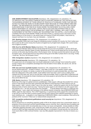 3350. BANKS INTEREST CALCULATION (importance: 73%, disagreement: 23, evaluations: 11)
ITS OBVIOUS THAT THE WORLD FINANCIAL INSTITUTION ARE OWENED BY THE CAPITALIST AND
THE BUSINESS INTEREST OF THESE GROUP OF PEOLPLE IS TO ENSLAVE THOSE THAT ARE NOT
AS RICH AS THEM.THE WORLD IS IN MELTDOWN TODAY BECAUSE OF THESE GREEDY MEN AND
WOMEN...THE MATHEMATICAL EUATION THAT ALLOWS A BANK TO GIVE ALOAN OF SAY 220,000
EURO MORTGAGE TO BE PAID IN 25 YEARS WHERE THE REPAYMENT IS A S FOLLOWS, EVERY
MONTH REPAYMENT OF 1400 EURO, CAPITAL PAID IS 220 EURO AND INTEREST PAID IS 1180.
THE WHOLE WORLD SEES THIS AS NORMAL BUT I DONT SEE IT NORMAL..WHY CANT IT BE 50-
50 REPAYMENT IN THE FIRST 5 YEARS..SAY 700 INTEREST AND 700 CAPITAL..U GUYS ARE BUSY
LOOKING FOR SOLUTION WHERE THERE IS NO SOLUTION.e.g..injecting funds to the banks and the
banks holding on to the funds.it is sily world,it does not a genius to solve this problem.,i have done my
research and have it on my hand..if you are interested.......contact me
3351. Banking charges (importance: 73%, disagreement: 16, evaluations: 12)
It would be great if there was a set charge for transfering money to another EU country. As I find it rather poor
that it costs me 2€ to send money from Austria to England but my English bank charges 15£ to send money
from England to Austria.
3352. Euro for all EU Member States (importance: 72%, disagreement: 16, evaluations: 8)
I think that each Member State of the EU should adopt the Euro as soon as possible (1 January 2010) and
all the pre-accession Member States (Croatia, Macedonia and Turkey) should adopt the Euro as their official
currency on the same day that they enter in the European Union. So every country that wants to be part of the
European Union, should adopt the Euro first (without being part of the EMU II phase which is too long). Finally
i could say: "No Euro, No European Union!"
3353. Immigration, taxation (importance: 72%, disagreement: 24, evaluations: 14)
3354. financial security (importance: 72%, disagreement: 18, evaluations: 14)
it's a good one to do at european level. we should collaborate to built a stronger more trustworthy system.
europe in theory has a competitive advantage that it has the label of more stable, old, secure, etc. and we
should use that.
3355. less and more equitable taxation (importance: 72%, disagreement: 26, evaluations: 17)
we are heavily taxed and -- at least in Greece -- have little to show for it. the taxation system needs
restructuring. as it stands it is merely a conduit for the enrichment of a well-connected elite. and there have
been few safeguards of the public wealth. social welfare funds have been used to prop up failing stock
markets and have been lost. and no one has been made accountable. there is a great deal if unfairness built
into the system. for example the Greek inheritance tax forces people to sell what they are inheriting because
they cannot afford the tax.
3356. Banks (importance: 72%, disagreement: 20, evaluations: 10)
Banks lay at the origin of a global economic parallelization; State support, although discussable from various
points of view should only have been authorized with effective control because of clear reasons such as;
state support = debt = sooner or later/1 way or the other tax raises * putting the support only into the financial
(balance) holes of banks seems too easy * leaving the banks (again) to the initiative to do with support what
they decide to do = we saw very fast some nice scandals * … It should always have been in a balanced and
controlled way; 1 area, urgent and necessary is the attitude towards companies, big ad MEDIUM SIZED and
SMALL again for clear reasons. This is NOT happening, in a general way banks support the companies that
in fact are not in the first need to receive support and by those reasons have sufficient guarantees to receive
bank credit/loans etc…a slaughter is now happening on MEDIUM & SMALL sized companies. What will be the
positions of the “survivors” if there are no medium/small companies left…
3357. recognition professional qualifications social security tax (importance: 72%, disagreement: 22,
evaluations: 15)
the EU should focus on everything regarding quality of life for the citizens which has a cross-border aspect; so
protection of the environment and the cultural heritage come to mind first. But in daily life many Europeans are
confronted by borders which are physically easy to cross, but cause unimaginable - except possibly by Kafka
- difficulties regarding education, work, social security, health care and tax, just to name a few. I know a vast
amount of effort has been expended since the early days on co-ordination of social security, but now that the
most recent effort on 883 is almost finished, I see very little palpable improvement in the lives of citizens as a
result.




                                                                                                               333
 
