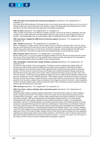 3358. less taxes more freedom less bureaucracy pleaseee !! (importance: 72%, disagreement: 4,
 evaluations: 2)
 who cares about DEB Declaration d"echange de bien, one country one law law has nothing to do in our way of
 making cheese law is about organizing one's relation to others not telling people what they should do or how
 specificly to do it law should give basic guide lines not detailled prescriptions
 3359. tax laws (importance: 72%, disagreement: 27, evaluations: 8)
 i often consider the tax laws in the different european countries i lived in as too hard to understand. the more
 complex such a system gets the more holes people may find to slip a penny through straight into their own
 pockets. i would appreciate if the eu would make an effort in simplifying the tax laws in different countries.
 3360. agriculture, mitigate the differences of financial support (importance: 71%, disagreement: 18,
 evaluations: 12)
 3361. Taxation (importance: 71%, disagreement: 9, evaluations: 6)
 When i immigrate in a foreign country i have to adjust me and my family in this new culture. So it can not be
 that only of the family go for work and the other for example 5 members of my family does not pay tax!!!!! The
 health social system will not go on for the future. And than everybody is asking hisself why the helth social
 system is bankrupt ?! But when you take a look at the political situation so you will find the answer.
 3362. Financial crisis (importance: 71%, disagreement: 19, evaluations: 9)
 My firm belief is that in my country greece,tha biggest problem is the way that the incoming financial support
 from the eu will be spread.There is a huge political crisis in greece and the vast majority of our population is
 sure that the reinforcment will end up useless or like money laundring
 3363. Immigration, financial crisis, foreign relations, economy (importance: 71%, disagreement: 25,
 evaluations: 16)
 Currently the main problem is that of immigration. Therefore we need to address this problem better. All
 Europe has to help a small country like Malta which is already over populated to deal with this problem.
 Several solutions can be found by trying to hold negotiations with Libya because the problem is a three tier
 problem. First you have the country at source and Europe tries to tackle this problem through financial aid.
 Secondly there is the Libya which is the country where immigrants start their journey to Europe. Here much
 more can be done. Thirdly there is the problems of people who arrive in Malta and the detention centres which
 are over crowded and not up to UNHCR standards. Other problems which I would like to mention are also the
 financial crisis and the economy. I believe Europe is now stronger with Euro and we have to make everything
 possible for all countries to adopt Europe and really be the strongest economyt in the world. Lastly I wanted to
 mention the foreign relations with countries around the world. This is something of huge importance if EUrope
 wants to take the leading role in the world.
 3364. banking (importance: 71%, disagreement: 14, evaluations: 9)
 3365. Free Trade - replace subsidies with re-education grants (importance: 71%, disagreement: 9,
 evaluations: 5)
 Whilst the single-market is a great European achievement I think the EU fails to keep its member states in
 check as regard protectionism. This is likely a result of the frailty of the EU governing structures and lack
 of parliamentary sovereignty - certain member states retaining strong veto powers protecting, for example,
 agricultural subsidies. With less inequality that our transatlantic partners the EU is in a prime position
 to experiment with novel systemic adjustments that increase the freedom to trade in a non-preferential
 nationalistic manner. For example phasing out subsidies of specific sectors and transferring funds to provide
 European re-education/training grants for workers to reskill/equip for careers they can potentially compete in.
 This would render Europe a non-discriminatory, safety net providing, open marketplace and synthesize the
 values of liberty and solidarity in a simultaneously progressive and efficient manner. I am, however, skeptical
 - with 47% of the budget currently spent subsidizng agri-business and 22% of that going to powerful member
 states like France I do not see any likely changes until such time that the right to propose and pass legislation
 regarding such things passes fully to the European parliament. Until that time I see no reason to get involved
 with these European institutions to promote such ideas and values - it is out of my control, I am not French. If
 the Treaty of Lisbon moves us closer to parliamentary sovereignty I support it.




334
 