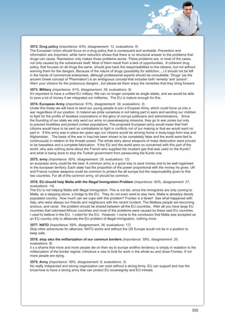 3572. Drug policy (importance: 63%, disagreement: 12, evaluations: 5)
The European Union should focus on a drug policy that is consequent and workable. Prevention and
information are important, while harm reduction shows that there is no structural answer to the problems that
drugs can cause. Repression only makes those problems worse. These problems are, in most of the cases,
not only caused by the substances itself, Most of them result from a lack of opportunities. A coherent drug
policy, that focuses on all drugs the same, should give back the responsabilities to the citizens, but not without
warning them for the dangers. Because of the nature of drugs (possibility for addiction,...) it should not be left
in the hands of commercial enterprises, although professional experts should be consultable. 'Drugs' (as the
ancient Greek concept of 'Pharmakon') is an ambiguous concept that includes both 'remedy' and 'poison'.
Warn your citizens for the poisonous dangers , but please let them enjoy the remedies that they bring forward.
3573. Military (importance: 61%, disagreement: 28, evaluations: 9)
It's important to have a unified EU military. We can no longer compete as single states, and we would be able
to save a lot of money if we integrated our militaries. The EU is mature enough for this.
3574. European Army (importance: 61%, disagreement: 34, evaluations: 3)
Under this treaty we will have to send our young people to join a Eropean Army, which could force us into a
war regardless of our position. In Ireland we pride ourselves in not taking part in wars and sending our children
to fight for the profits of faceless corporations or the glory of corrupt politicians and administrations. Since
the founding of our state we only send our army on peacekeeping missions, they go to war zones but only
to prevent hostilities and protect civilian populations. The proposed European army would mean that Irish
citizens would have to be sent as combattants to fight in conflicts not of our making or that we would want no
part in. If this army was in place ten years ago our citizens would be arriving home in body-bags from Iraq and
Afghanistan. The basis of the war in Iraq has been shown to be completely false and the world were lied to
continuously in relation to the threats posed. The whole story about weapons of mass destruction were proved
to be basseless and a complete fabrication. If the EU and the world were so concerned with this part of the
world, why was nothing done about the French who supplied the mustard gas that was used on the Kurds?
and what is being done to stop the Turkish government from persecuting the Kurds now.
3575. army (importance: 60%, disagreement: 29, evaluations: 12)
an eurpoean army could be the best. A common army is a good way to save money and to be well roganised
in the european territory. Each state had the proportion of the power proportional with the money he gives. UK
and France nuclear weapons could be common to protect the all europe but the responsability given to this
two countries. For all of the common army, oit should be common.
3576. EU should help Malta with the Illegal Immigration Problem (importance: 60%, disagreement: 27,
evaluations: 14)
The EU is not helping Malta with Illegal Immigration- This is not fair, since the immigrants are only coming to
Malta, as a stepping stone, a bridge to the EU. They do not even want to stay here. Malta is alreadya densly
populated country. How much can we cope with this problem? Frontex is a farse!! See what happened with
Italy, who were always our friends and neighbours with the recent incident. The Maltese people are becoming
anxious, and racist. the problem should be shared between all the EU countries. After all you have large EU
countries that colonised African countries and most of the problems were caused by these said EU countries.
I used to believe in the EU. I voted for the EU. However, I come to the conclusion that Malta was accepted as
an EU country only to allieavate the EU problem of illegal immigration, nothing more.
3577. NATO (importance: 59%, disagreement: 34, evaluations: 17)
Stop other adventures for alliances. NATO works and without the US Europe would not be in a position to
keep safe.
3578. stop also the militarization of our commun borders (importance: 58%, disagreement: 20,
evaluations: 9)
it s a shame that more and more people die on their wy to europe andthis tendency is simply in realation to the
militarization of the border regime. Introduce a visa to look for work in the whole eu and close Frontex. If not
more people are dying.
3579. Army (importance: 58%, disagreement: 8, evaluations: 3)
No really indepented and strong organisation can exist without a strong Army. EU can support and has the
know-how to have a strong army that can protect EU sovereignity and EU intrests.




                                                                                                               355
 