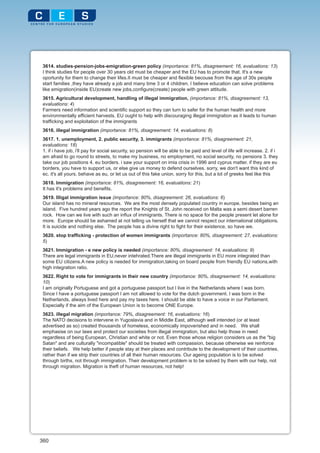 3614. studies-pension-jobs-emigration-green policy (importance: 81%, disagreement: 16, evaluations: 13)
 I think studies for people over 30 years old must be cheaper and the EU has to promote that. It's a new
 oportunity for them to change their lifes.It must be cheaper and flexible becouse from the age of 30s people
 start families ,they have already a job and many time 3 or 4 children. I believe education can solve problems
 like emigration(inside EU)create new jobs,configure(create) people with green attitude.
 3615. Agricultural development, handling of illegal immigration, (importance: 81%, disagreement: 13,
 evaluations: 4)
 Farmers need information and scientific support so they can turn to safer for the human health and more
 environmentally efficient harvests. EU ought to help with discouraging illegal immigration as it leads to human
 trafficking and exploitation of the immigrants
 3616. illegal immigration (importance: 81%, disagreement: 14, evaluations: 8)
 3617. 1. unemployment, 2. public security, 3. immigrants (importance: 81%, disagreement: 21,
 evaluations: 18)
 1. if i have job, i'll pay for social security, so pension will be able to be paid and level of life will increase. 2. if i
 am afraid to go round to streets, to make my business, no employment, no social security, no pensions 3. they
 take our job positions 4. eu borders. i saw your support on imia crisis in 1996 and cyprus matter. if they are eu
 borders, you have to support us, or else give us money to defend ourselves. sorry, we don't want this kind of
 ec. it's all yours. behave as eu, or let us out of this fake union. sorry for this, but a lot of greeks feel like this
 3618. Immigration (importance: 81%, disagreement: 16, evaluations: 21)
 It has it's problems and benefits.
 3619. Illigal immigration issue (importance: 80%, disagreement: 26, evaluations: 6)
 Our island has no mineral resources. We are the most densely populated country in europe, besides being an
 island. Five hundred years ago the report the Knights of St. John received on Malta was a semi desert barren
 rock. How can we live with such an influx of immigrants. There is no space for the people present let alone for
 more. Europe should be ashamed at not telling us herself that we cannot respect our international obligations.
 It is suicide and nothing else. The people has a divine right to fight for their existence, so have we.
 3620. stop trafficking - protection of women immigrants (importance: 80%, disagreement: 27, evaluations:
 5)
 3621. Immigration - e new policy is needed (importance: 80%, disagreement: 14, evaluations: 9)
 There are legal immigrants in EU,never intehrated.There are illegal immigrants in EU more integrated than
 some EU citizens.A new policy is needed for immigration,taking on board people from friendly EU nations,with
 high integration ratio.
 3622. Right to vote for immigrants in their new country (importance: 80%, disagreement: 14, evaluations:
 10)
 I am originally Portuguese and got a portuguese passport but I live in the Netherlands where I was born.
 Since I have a portuguese passport I am not allowed to vote for the dutch government. I was born in the
 Netherlands, always lived here and pay my taxes here. I should be able to have a voice in our Parliament.
 Especially if the aim of the European Union is to become ONE Europe.
 3623. illegal migration (importance: 79%, disagreement: 16, evaluations: 16)
 The NATO decisions to intervene in Yugoslavia and in Middle East, although well intended (or at least
 advertised as so) created thousands of homeless, economically impoverished and in need. We shall
 emphasise on our laws and protect our societies from illegal immigration, but also help those in need
 regardless of being European, Christian and white or not. Even those whose religion considers us as the "big
 Satan" and are culturally "incompatible" should be treated with compassion, because otherwise we reinforce
 their beliefs. We help better if people stay at their places and contribute to the development of their countries,
 rather than if we strip their countries of all their human resources. Our ageing population is to be solved
 through births, not through immigration. Their development problem is to be solved by them with our help, not
 through migration. Migration is theft of human resources, not help!




360
 