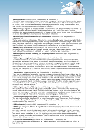 3695. Immigration (importance: 70%, disagreement: 14, evaluations: 3)
The last few years, my country is forced to shelter a lot of immigrants. The estimation for their number is close
to a million and the projection for the next 15 years is about four million (about 35% of the total population of
my country). Small countries like Greece have truble merging them in their society. What can the EU do to
help them and their countries so that this issue can be resolved?
3696. (knowledge) migraton for people outside the EU (importance: 70%, disagreement: 12, evaluations: 12)
I find it outrageous that people from Eu-neighbouring countries, that in some cases are Eu-member
candidates, are beeing desabled in their ambition to study in a foreign country becuse of the 10-fould fees that
are beeing charded for them in comparison to students from EU-counties
3697. managing cosmopolitan approaches to immigration (importance: 70%, disagreement: 30,
evaluations: 11)
The European Union has to be a space of liberties for everyone. Being European means enjoying the liberties
that define the European project. Finding ways of assuring these liberties to everyone living in Europe will be
one of the greatest challenges for the continent, but this is where the idea of Europe will be strengthened at its
heart. Immigrants can integrate into a European identity (defined by a set of rights and liberties).
3698. Migration, Public health care (importance: 69%, disagreement: 15, evaluations: 7)
Migration: In sence of let the people come IN TO Europe Healtcare: The european "blue card system" allows
you to fall out of the social security and health care system in whole Europe. It should not.
3699. immigration, studnent exchange, uni. degree equalization (importance: 69%, disagreement: 17,
evaluations: 4)
3700. Immigrant policy (importance: 69%, disagreement: 17, evaluations: 15)
All european countries must develop a common react against illegan immigration. Immigrants should not
be treated like animals since they are the victims of many social problems ( wars, economic problems etc).
Nevertheless, europe must provide some standards as it come to immigration. Immigrants should be taught
the history of europe, it's role in the world, it's goals and generally intoduce them to a new world, the world
of europe. Immigrants from foreign countries should be educated in that way in order to accumulate better
witch the local populations. By no mean that does not mean that we should change their cultural identites, just
enrich it ;)
3701. imigration politic (importance: 69%, disagreement: 15, evaluations: 12)
Thank you for this iniciative. Because I´m interesting in migratnts-situation in West-Europe and know well the
problems of muslims-migrants and islam and its values (basically incompatible with ours), would focus the EU
politic eveb on keeping of our western values: freedom of speach incuds humor:-), deconsecration, secular
legislation without islamic low - as in GB:-(. Otherwise in a few years we will solve the same critical situation
as in Paris-suburban, in Malmö or on Malta nowadays. I´m afraid, if EU will not solve this big problem, same
extreme political wings will solve it very drastically. Please don´t shut an eye and dont be political correct:-)
occupation: crisis manager, Prague
3702. Immigration policies, R&D (importance: 69%, disagreement: 25, evaluations: 9)
How to attract best talent and R&D activity to EU and how EU can raise in economic value chain to keep
abreast developing economies: in what areas of innovation and creativity EU can and should develope. new
cretive hubs will emerge in India, China - what is the most value adding roles EU can take to complement and
support economic growth there instead of protecting or competing ageast the transition.
3703. Illegal immigration into Europe. (importance: 69%, disagreement: 26, evaluations: 15)
Why is a small country like Malta being left on its own to tackle the influx of the organised illegal immigration
from Africa to Europe? Malta is being misused as the gate to Europe. All European countries should see the
benefit of acting to stop this plague.
3704. immigration (importance: 68%, disagreement: 30, evaluations: 11)
3705. Illeagal Immigrants, Climate change, Obesity, mobile charges (importance: 68%, disagreement: 24,
evaluations: 12)
As a country, we have too many imigrants coming from various countries and some of them are taking our
jobs. A lot of them are coming with various African countries with diseases like AIDS and Scarlet fever. This
year climate change has effected us quie a bit especially during winter time as it was colder and wetter.
Although the issue of obesity is being addressed, there are still quite a few people. Unfortunatly, in Malta, we
still have high mobile phone rates.
3706. freedom of immigrants (importance: 68%, disagreement: 23, evaluations: 13)
for the immigrants who have families should be a law that will give the opportunity to live to this country as
long as they wish



                                                                                                                 369
 