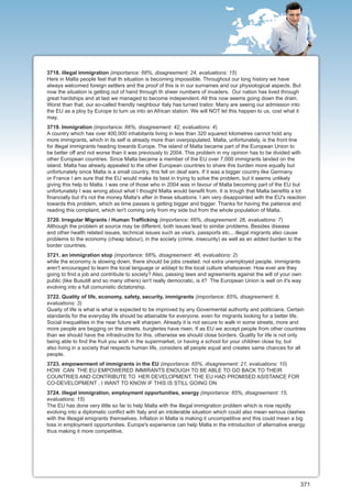 3718. illegal immigration (importance: 66%, disagreement: 24, evaluations: 15)
Here in Malta people feel that th situation is becoming impossible. Throughout our long history we have
always welcomed foreign settlers and the proof of this is in our surnames and our physiological aspects. But
now the situation is getting out of hand through th sheer numbers of invaders. Our nation has lived through
great hardships and at last we managed to become independent. All this now seems going down the drain.
Worst than that, our so-called friendly neighbour Italy has turned traitor. Many are seeing our admission into
the EU as a ploy by Europe to turn us into an African station. We will NOT let this happen to us, cost what it
may.
3719. Immigration (importance: 66%, disagreement: 42, evaluations: 4)
A country which has over 400,000 inhabitants living in less than 320 squared kilometres cannot hold any
more immigrants, which in its self is already more than overpopulated. Malta, unfortunately, is the front line
for illegal immigrants heading towards Europe. The island of Malta became part of the European Union to
be better off and not worse than it was previously to 2004. This problem in my opinion has to be divided with
other European countries. Since Malta became a member of the EU over 7,000 immigrants landed on the
island. Malta has already appealed to the other European countries to share this burden more equally but
unfortunately since Malta is a small country, this fell on deaf ears. If it was a bigger country like Germany
or France I am sure that the EU would make its best in trying to solve the problem, but it seems unlikely
giving this help to Malta. I was one of those who in 2004 was in favour of Malta becoming part of the EU but
unfortunately I was wrong about what I thought Malta would benefit from. It is trough that Malta benefits a lot
financially but it's not the money Malta's after in these situations. I am very disappointed with the EU's reaction
towards this problem, which as time passes is getting bigger and bigger. Thanks for having the patience and
reading this complaint, which isn't coming only from my side but from the whole population of Malta.
3720. Irregular Migrants / Human Trafficking (importance: 66%, disagreement: 26, evaluations: 7)
Although the problem at source may be different, both issues lead to similar problems. Besides disease
and other health related issues, technical issues such as visa's, passports etc... illegal migrants also cause
problems to the economy (cheap labour), in the society (crime, insecurity) as well as an added burden to the
border countries.
3721. an immigration stop (importance: 66%, disagreement: 46, evaluations: 2)
while the economy is slowing down, there should be jobs created. not extra unemployed people. immigrants
aren't encouraged to learn the local language or addapt to the local culture whatsoever. How ever are they
going to find a job and contribute to society? Also, passing laws and agreements against the will of your own
public (like Busutill and so many others) isn't really democratic, is it? The European Union is well on it's way
evolving into a full comunistic dictatorship.
3722. Quality of life, economy, safety, security, immigrants (importance: 65%, disagreement: 6,
evaluations: 3)
Quaity of life is what is what is expected to be improved by any Govermental authority and politicians. Certain
standards for the everyday life should be attainable for everyone. even for migrants looking for a better life.
Social inequalities in the near future will sharpen. Already it is not secure to walk in some streets, more and
more people are begging on the streets, burgleries have risen. If as EU we accept people from other countries
than we should have the infrastructre for this, otherwise we should close borders. Quality for life is not only
being able to find the fruit you wish in the supermarket, or having a school for your children close by, but
also living in a society that respects human life, considers all people equal and creates same chances for all
people.
3723. empowerment of immigrants in the EU (importance: 65%, disagreement: 21, evaluations: 10)
HOW CAN THE EU EMPOWERED IMMIRANTS ENOUGH TO BE ABLE TO GO BACK TO THEIR
COUNTRIES AND CONTRIBUTE TO HER DEVELOPMENT. THE EU HAD PROMISED ASISTANCE FOR
CO-DEVELOPMENT . I WANT TO KNOW IF THIS IS STILL GOING ON
3724. illegal immigration, employment opportunities, energy (importance: 65%, disagreement: 15,
evaluations: 15)
The EU has done very little so far to help Malta with the illegal immigration problem which is now repidly
evolving into a diplomatic conflict with Italy and an intolerable situation which could also mean serious clashes
with the illeagal emigrants themselves. Inflation in Malta is making it uncompetitive and this could mean a big
loss in employment opportunities. Europe's experience can help Malta in the introduction of alternative energy
thus making it more competitive.




                                                                                                                371
 