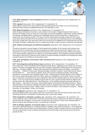 3732. Better integration + less immigration of (Muslim) immigrants (importance: 64%, disagreement: 33,
evaluations: 13)
3733. migration (importance: 63%, disagreement: 16, evaluations: 8)
make migration easier for all, and at least for high educated people from outside, as it is in the EUs own
interest do have enough and skilledworked force in the decades to come
3734. illegal immigration (importance: 63%, disagreement: 23, evaluations: 21)
within the past decade there has been a vast increase in the number of illegal immigrants that cross our
borders into Greece. As far as i know my country does not have the capability to deport them as they originate
from African and Midle Eastern countries and it deffinetely doesn't have the resources or infastructure to
sustain their ever incresing numbers. The result is that the ones that have already crossed into the country
never leave while at the same time new arrivals come on a daily basis at an alarming rate (to my knowledge).
Since they usually don't have resources of their own and they are not elligible for EU citizenship they are set in
the margin of society, condemned to turn to a criminal way of life in order to survive in whichever way possible
3735. Taxation harmonisation and efficient immigration (importance: 63%, disagreement: 26, evaluations:
8)
It would be important to ensure taxation is harminisated and simplified. At the moment when people move
from Eu country to another they might end up apying more taxes that they would have stayed in one. This
happened in my case I paid taxes in Finland and Germany of the same income (twice). Efficient immigration
for us means people including non-Eu citisent can move freely within Eu. All bureogratic processes should be
harminised so that each Eu state has same model and process handling immigration and employement taxes.
It would be great if you Mr Barruso could speed up this.
3736. sport, immigration, environment, water, democracy, law (importance: 62%, disagreement: 25,
evaluations: 9)
3737. The Immigration and the Divorce Issue (importance: 62%, disagreement: 16, evaluations: 15)
Few months ago I wrote to the British Prime Minister, Gordon Brown, suggesting some advices for the above
issues. The same I am siggesting for the rest of the European Community, emphasizing on the divorce issue
little more. Possible problems: Political: Minority groups from different culture and religion, uncontrolled
immigration… Violation of Democracy: Taking advantage of freedom of speech, without learning (at school)
the principals of it… Easy excess to alcohol, drugs, and any kind of dangerous weapon Not enough
education or no education at all Unstable Family or Non - Family existence: Mostly because of the millions of
the divorced cases (world wide) where the Father, either he is forbidden to see his child, or see it very little,
thus, no protection and guidance’s as such, leading the child (and the stressed Father) to all of the above and
bellow… thus if you wish to have a healthy Europe, then you must support the Man-Father by atleast make
permanent law, the: 'Alternative Home - Equal Parenting, so the children will spend equal time with both of
their parents... Child alone in the house Uncontrolled Internet Abnormality of the Man and Woman Mixed
Girls and Boys in the classroom (between the ages of twelve to eighteen years old) Discrimination Absent of
the Priest and the Church as such Please note: For most of the above, I have solutions to propose... George
Karavidas (A Psychologist - Writer, Life Long Mar
3738. immigration (importance: 62%, disagreement: 27, evaluations: 13)
should be legalized with a sort of green card every country has to work with the same rule set ( they can be
individually more strict cfr Danmark ) but there has to be a same basic ruleset
3739. Immigration is definately a problem, yes. (importance: 62%, disagreement: 36, evaluations: 16)
There's really too many of them and I'm sore that countries like France or Italy have somewhat of a right to be
worried about the immigrants. The only way to make them stop coming is to have more oversea projects in
Africa to improve their standard of living - it is becoming our problem.
3740. its identity, migration, environment, labour (importance: 62%, disagreement: 25, evaluations: 10)
first of all to admit that europe is a contitnent based on migration, that cannot live without it... so to change its
migration's policy that isn't open at all, divides people in at least 2 calles: europeans that can move freely and
the rest. europe doesn't have an identity and because of that all the right wing movements and parties are
popular all over...




                                                                                                                   373
 