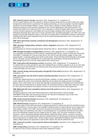 3887. Visa-free travel in Europe (importance: 85%, disagreement: 15, evaluations: 9)
 The EC should make full use of its capacity to influence member states and the council to make them adopt
 Europe-wide visa-free travel, as planned in the eastern partnership, as soon as possible. Countries targeted
 should be: the entire Western Balkans, Turkey, Turkish Cyprus, Moldova, Ukraine, Belarus, Russia, and
 selected countries from the Caucasus (Georgia for sure, the rest depending on HR improvements). This
 should come ASAP and no later than 2015. I am a volunteer in a Youth European NGO and our volunteers
 in those countries experience uncountable and unsurmountable obstacles when trying to travel to the EU.
 Embassies frequently deny visas even to known volunteers from reputable organisation, who often have a full
 passport of previously respected visas (i.e. they did not overstay them). A intermediary measure could be that
 individuals with half a dozen respected visas to the EU should automatically obtain a one- or two-year multi-
 entry visa for Schengen.
 3888. Aid to third world countries. Investment and development (importance: 84%, disagreement: 12,
 evaluations: 3)
 3889. education, foreign policy, cohesion, culture, integration (importance: 84%, disagreement: 10,
 evaluations: 11)
 More emphasis on common European identity, things that unite us. Social cohesion. Common foreign policy
 3890. Stronger principles in foreign policy (importance: 84%, disagreement: 14, evaluations: 13)
 I am especially surprised about the EU's stance in relationship with Russia - doesn't it realise the crimes they
 committed? I understand it's a source of gas and oil, but if the EU acts like Russia's doggy, not like a self
 respecting bloc, it will keep getting such results as this winter - Russia will feel powerful enough to manipulate
 the EU. However, if the EU showed that it's a united bloc with its principles, Russia would be forced to
 acknowledge that the EU is its main import partner that it cannot harm!
 3891. trade policy with developing countries (importance: 84%, disagreement: 12, evaluations: 2)
 It a shame that eu`s policy proclaim to open their markets.We are in position of power so we do our own rules
 concerning only to have profit and ever lasting poverty there because its better.Read social watch report to
 understand better your own policy.
 3892. common foreign and security policy, stronger EU in the world (importance: 82%, disagreement: 16,
 evaluations: 12)
 3893. environment, the role of EU in world, promoting education (importance: 82%, disagreement: 14,
 evaluations: 6)
 environment: global warming as a security threat (floods, migration, oil wars), greener EU, EU as a global
 power needs to be united, to act coherently, effectively, has to balance the swing of power to emerging
 leaders, China, India, Brazil, has to make internationally recognised policy of friendship and mutual benefits.
 EU has to get rid of dependence on Russian petrol, has to promote research in alternative resources usage.
 EU has to promote education and migration of brains, such as Erasmus and the like programmes.
 3894. Making the EU more competitive with the rest of the world (importance: 82%, disagreement: 16,
 evaluations: 9)
 We seem to spend too much time thinking about how to make all countries in the EU equally
 UNCOMPETITIVE rather than focussing on how we can help all EU businesses, big or small, more
 competitive and able to compete on a global stage.
 3895. world economical situation (importance: 82%, disagreement: 18, evaluations: 9)
 we are all living in the same world
 3896. World Economy (importance: 81%, disagreement: 13, evaluations: 9)
 The current status of the world's economies is a great opportunity for Greece and other EU members to grow.
 Due to the decline in currency value or the available investment power of nations like the US and Japan (and
 many others), smaller, more "static" economies can grow by forming joint venture groups, easing banking,
 trade and other such restrictions, and "step in" to the banking and / or investment void that has come about
 due to the withdrawal of assets from the marjets by the US, Japan, UAE, and other investment or credit
 guarantor nations. By pooling available assets between eastern European nations, we stand a very good
 chance to move our economies forward while the traditional leaders in banking and investment are standing
 still or losing ground in a global "bear" market. Eastern Europe, particularly the Balkans, should be extremely
 vigilant, always seeking out opportunity in places other nations only see the potential for loss.
 3897. a future for my kids, a way to get this whole world together (importance: 81%, disagreement: 15,
 evaluations: 8)
 3898. Foreign policy (importance: 81%, disagreement: 13, evaluations: 22)
 EU with one voice, EU army, taking EU stance when dealing with issues



388
 