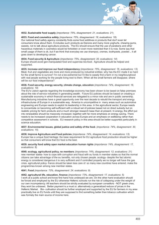 4032. Sustainable food supply (importance: 75%, disagreement: 21, evaluations: 21)
4033. Food and cosmetics safety (importance: 75%, disagreement: 18, evaluations: 16)
Our national food safety agency constantly finds some food additives in products that don't even let
consumers know about them. It includes such products as Danone and many more yoghurts, chewing gums,
sweets, not to talk about agriculture products. The EU should ensure that the use of parabens and other
hazardous materials in cosmetics would be forbidden or even more restricted than it is now. Some say that
small usage of them is ok, but if we think that everyday we use shampoo, cremes, toothpaste, powder... it all
goes down to developing cancer.
4034. Food security & Agriculture (importance: 75%, disagreement: 20, evaluations: 14)
Europe should avoid gen-manipulated food and supervise bio-food. Agriculture should be helped and
supported.
4035. Increase and improve our food independancy (importance: 75%, disagreement: 16, evaluations: 13)
Meat, fruit and vegetables are more and more produced by industrial entities: why has the EC made it so hard
for the small farms to survive? I'm not a bio-extremist but I'd like to easely find a farm in my neighbourghood
with real people working for the people living next to them. When all the small farmers will disappear, where
will be our food independance?
4036. Food security, energy security, climate change, education (importance: 74%, disagreement: 16,
evaluations: 19)
The EU's Lisbon agenda regarding the knowledge economy has been shown to be based on false premises
about the role of service industries in generating wealth. Future EU policies should be based on creating a
sustainable economy in which financial services are relegated to a minor role and are in public ownership.
Manufacturing industries have a great opportunity over the next decade to rebuild the transport and energy
infrastructures of Europe in a sustainable way. America is uncompetitive in many areas such as automotive
engineering and Europe needs to exploit its leadership in this area. In the agricultural sector, Europe needs
to concentrate on becoming self-sufficient with a robust set of policies based not on direct subsidy but on
realsitic pricing for farm products and a much stronger research base than at present. In energy, the effort put
into renewables should be massively increased, together with far more emphasis on energy saving. There
needs to be increased cooperation in education across Europe and an emphasis on wellbeing rather than
competitive assessment in schools. EU research policy in this area should be better supported particularly in
science education.
4037. Environmental issues, global justice and safety of the food. (importance: 74%, disagreement: 30,
evaluations: 15)
4038. Improve Agriculture and Food policies (importance: 74%, disagreement: 14, evaluations: 13)
Europe has a unique food heritage: the base requirement for EU agriculture food production should be higher
so that consumers will know that EU food is the best.
4039. security food safety open market education human rights (importance: 74%, disagreement: 17,
evaluations: 8)
4040. ecology, agricultural policy, ne members (importance: 74%, disagreement: 12, evaluations: 21)
new member states- how to cope with corruption and fraud with eu funds in member states so that the normal
citizens can take advantage of the eu benefits, not only chosen people. ecology- despite the fact atomic
energy is considered dangerous it is very sufficient and if controlled properly we no longer will have the gas
crisis. agricultural policy- france should be taken less care of. so many new countires have entered, make the
programmes known among new member states.
4041. Food (importance: 73%, disagreement: 24, evaluations: 9)
4042. agricultural life, education, finance (importance: 73%, disagreement: 17, evaluations: 5)
I work at a public school and know first hand how underpaid we are. On the other hand evaluation should
be forced and employed by the EU otherwise Hellenic schools run the risk of collapsing under the weight of
our own incompetency. All teachers should be strictly evaluated by european consellors - NOT greek ones,
they wont be unbiased. Better payment is a must or, alternatively a generalized reduce of prices in the
Hellenic Market. Bio- cultivation should be further employed and supported by the EU for farmers in my area
practically live on EU funds until they are supposed to find something better than tobacco cultivation which
was formely the main source of income here.




                                                                                                              403
 