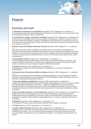 French

Economy and work
1. information et protection au consommateur (importance: 91%, disagreement: 0, evaluations: 1)
Le consommateur est de plus en plus fragile face aux marques et aux entreprises, moins de garanties et plus
de possibilités de tromperie, comment se défendre?
2. environnement - energie - recherche et innovation (importance: 90%, disagreement: 8, evaluations: 12)
l'union doit avoir un rôle leader afin de créer les conditions (investissement, recherche, formation) qui feront
de l'union le leader de la révolution durable qui va transformer notre économie et nos modes de vie dans les
20 années qui viennent. Elle doit agir en fixant une feuille de route et faire en sorte que les politiques des etats
sur ce sujets se coordonnent.
3. Salaires justes et equivalents dans toute l´Europe! (importance: 90%, disagreement: 11, evaluations:
11)
Nous devrions être des citoyens européens á part entière,sans qu´il y ait des fils et des bâtards,nous
devrions avoir le même pouvoir d´achât dans tous les Pays de l´union européenne.Si l´Europe fût un rêve de
quelques uns,nous ne devrions pas rêver d´une Europe pour quelques uns!Je suis Européen,fus émigrant,et
vis avec un miserable salaire de 450e!Mr Barroso,j´ai ,pour vivre,les mêmes besoins que les siens...sauf la
cravate,bien sûr...
4. Economique et social (importance: 89%, disagreement: 11, evaluations: 11)
L'Union Européenne devrait se préoccuper pour avoir vraiment une économie unifiée, coordonnée et qui
puisse être réactive en temps utile. Le domain social et spécialement la cohésion économique et sociale
devrair s'enchaîner comme un conséquence logique de l'élément économique.
5. recherche (importance: 89%, disagreement: 9, evaluations: 11)
developpement de centres de recherche européens, spécialisation sur la production énergétique et
l'environnement
6. croissance verte et l'économie solidaire et solidaire (importance: 88%, disagreement: 11, evaluations:
13)
travailler à une croissance verte en privilégiant les aides aux entrepreneurs "verts" développer et soutenir
l'économie sociale et solidaire (entreprise associative, SCOP) développer et soutenir l'agriculture vivrière de
proximité et spécialisée (maraichage horticulture...)
7. Economie-régulation et stabilisation (importance: 88%, disagreement: 9, evaluations: 6)
La lutte contre la fraude fiscale doit, s'il elle veut être efficace, être organisée au minimum au niveau européen
avec des échanges internationaux d'informations,... Réguler les hedges funds ou tout autre système
permettant de faire courir des risques aux autres citoyens. Il est également nécessaire d'avoir un contrôle
européen des banques car elles sont déjà bien plus européennes ou mondiales que les opérateurs chargés
du contrôle.
8. Faire une Europe "des gens", non des marchands. (importance: 87%, disagreement: 15, evaluations: 7)
Fédérer au sein d'une entité à définir tous ceux qui se sentent impliqués par une culture européenne,
indépendamment de leur appartenance à une nation, après avoir clairement défini le contenu de la "culture
européenne" en question. Ne pas étendre la communauté à tout va, en fonction d'objectiçfs exclusivement
mercantiles.
9. Recherche (importance: 87%, disagreement: 14, evaluations: 14)
Il est capital que l'Europe consacre une part plus importante de son budget à la recherche.
10. Emploi (importance: 86%, disagreement: 18, evaluations: 8)
11. santé / emploi / éducation (importance: 86%, disagreement: 14, evaluations: 13)
Globalement qu'il y ait une plus forte harmonisation des lois dans les secteur éducationnels, de droit des
travailleurs et de marché . pour ce qui est de la santé je dois être l'un des euls Francais à encore croire
que notre systême de protection est l'un des meilleurs de la Planete ; la Commission devrait peut etre s'en
inspirer...




                                                                                                                 409
 