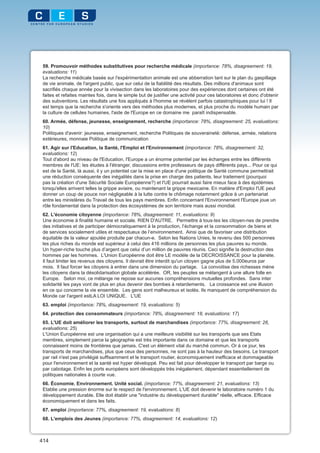 59. Promouvoir méthodes substitutives pour recherche médicale (importance: 78%, disagreement: 19,
 evaluations: 11)
 La recherche médicale basée sur l'expérimentation animale est une abberration tant sur le plan du gaspillage
 de vie animale, de l'argent public, que sur celui de la fiablilité des résultats. Des millions d'animaux sont
 sacrifiés chaque année pour la vivisection dans les laboratoires pour des expériences dont certaines ont été
 faites et refaites maintes fois, dans le simple but de justifier une activité pour ces laboratoires et donc d'obtenir
 des subventions. Les résultats une fois appliqués à l'homme se révèlent parfois catastrophiques pour lui ! Il
 est temps que la recherche s'oriente vers des méthodes plus modernes, et plus proche du modèle humain par
 la culture de cellules humaines, l'aide de l'Europe en ce domaine me paraît indispensable.
 60. Armée, défense, jeunesse, enseignement, recherche (importance: 78%, disagreement: 25, evaluations:
 10)
 Politiques d'avenir: jeunesse, enseignement, recherche Politiques de souveraineté: défense, armée, relations
 extérieures, monnaie Politique de communication
 61. Agir sur l'Education, la Santé, l'Emploi et l'Environnement (importance: 78%, disagreement: 32,
 evaluations: 12)
 Tout d'abord au niveau de l'Education, l'Europe a un énorme potentiel par les échanges entre les différents
 membres de l'UE: les études à l'étranger, discussions entre professeurs de pays différents pays... Pour ce qui
 est de la Santé, là aussi, il y un potentiel car la mise en place d'une politique de Santé commune permettrait
 une réduction conséquente des inégalités dans la prise en charge des patients, leur traitement (pourquoi
 pas la création d'une Sécurité Sociale Européenne?) et l'UE pourrait aussi faire mieux face à des épidémies
 lorsqu'elles arrivent telles la grippe aviaire, ou maintenant la grippe mexicaine. En matière d'Emploi l'UE peut
 donner un coup de pouce non négligeable à la lutte contre le chômage notamment grâce à un partenariat
 entre les ministères du Travail de tous les pays membres. Enfin concernant l'Environnement l'Europe joue un
 rôle fondamental dans la protection des écosystèmes de son territoire mais aussi mondial.
 62. L'économie citoyenne (importance: 78%, disagreement: 11, evaluations: 9)
 Une économie à finalité humaine et sociale. RIEN D'AUTRE. Permettre à tous-tes les citoyen-nes de prendre
 des initiatives et de participer démocratiquement à la production, l’échange et la consommation de biens et
 de services socialement utiles et respectueux de l’environnement. Ainsi que de favoriser une distribution
 équitable de la valeur ajoutée produite par chacun-e. Selon les Nations Unies, le revenu des 500 personnes
 les plus riches du monde est supérieur à celui des 416 millions de personnes les plus pauvres su monde.
 Un hyper-riche touche plus d’argent que celui d’un million de pauvres réunis. Ceci signifie la destruction des
 hommes par les hommes. L'Union Européenne doit être LE modèle de la DECROISSANCE pour la planète.
 Il faut limiter les revenus des citoyens. Il devrait être interdit qu'un citoyen gagne plus de 5.000euros par
 mois. Il faut forcer les citoyens à entrer dans une dimension du partage. La convoitise des richesses mène
 les citoyens dans la désolidarisation globale accélérée. OR, les peuples se mélangent à une allure folle en
 Europe. Selon moi, ce mélange ne repose sur aucunes compréhensions mutuelles profondes. Sans inter
 solidarité les pays vont de plus en plus devenir des bombes à retardements. La croissance est une illusion
 en ce qui concerne la vie ensemble. Les gens sont malheureux et isolés. Ils manquent de compréhension du
 Monde car l'argent estLA LOI UNIQUE. L'UE
 63. emploi (importance: 78%, disagreement: 19, evaluations: 5)
 64. protection des consommateurs (importance: 78%, disagreement: 18, evaluations: 17)
 65. L'UE doit améliorer les transports, surtout de marchandises (importance: 77%, disagreement: 26,
 evaluations: 25)
 L'Union Européenne est une organisation qui a une meilleure visibilité sur les transports que ses Etats
 membres, simplement parce la géographie est très importante dans ce domaine et que les transports
 connaissent moins de frontières que jamais. C'est un élément vital du marché commun. Or à ce jour, les
 transports de marchandises, plus que ceux des personnes, ne sont pas à la hauteur des besoins. Le transport
 par rail n'est pas privilégié suffisamment et le transport routier, économiquement inefficace et dommageable
 pour l'environnement et la santé est hyper développé. Peu est fait pour développer le transport par barge ou
 par cabotage. Enfin les ports européens sont développés très inégalement, dépendant essentiellement de
 politiques nationales à courte vue.
 66. Économie. Environnement. Unité social. (importance: 77%, disagreement: 21, evaluations: 13)
 Etablie une pression énorme sur le respect de l'environnement. L'UE doit devenir le laboratoire numéro 1 du
 développement durable. Elle doit établir une "industrie du développement durable" réelle, efficace. Efficace
 économiquement et dans les faits.
 67. emploi (importance: 77%, disagreement: 19, evaluations: 8)
 68. L'emplois des Jeunes (importance: 77%, disagreement: 14, evaluations: 12)



414
 